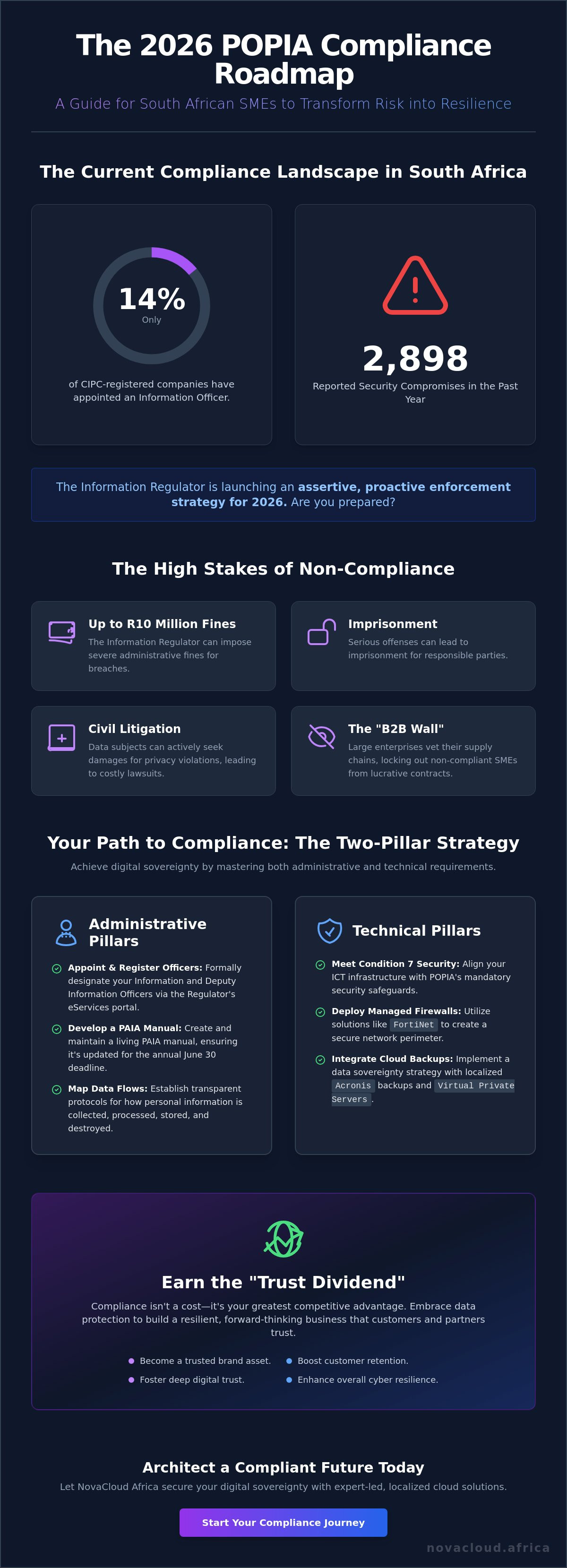 POPIA compliance checklist for small business