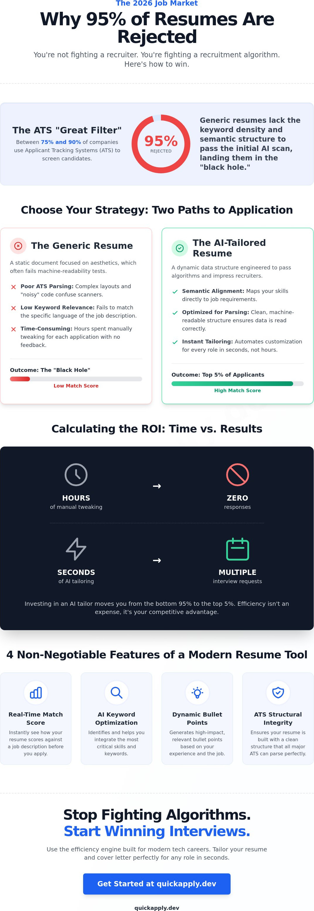 Is it worth paying for a resume builder