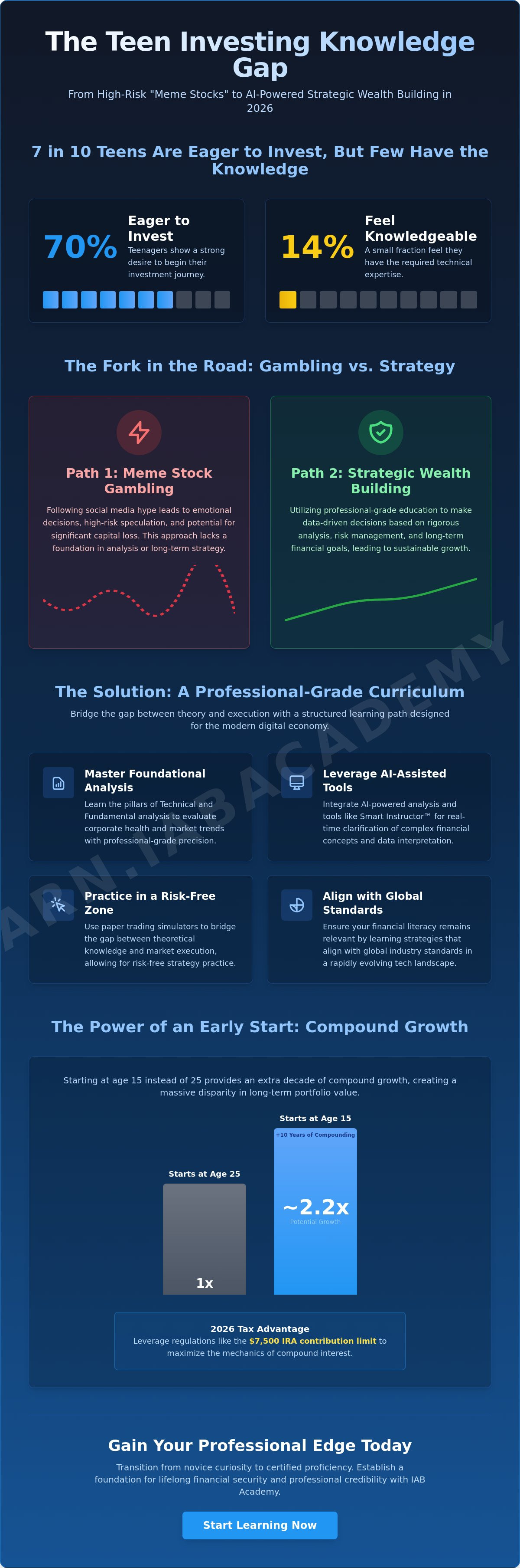 Teen investing course online