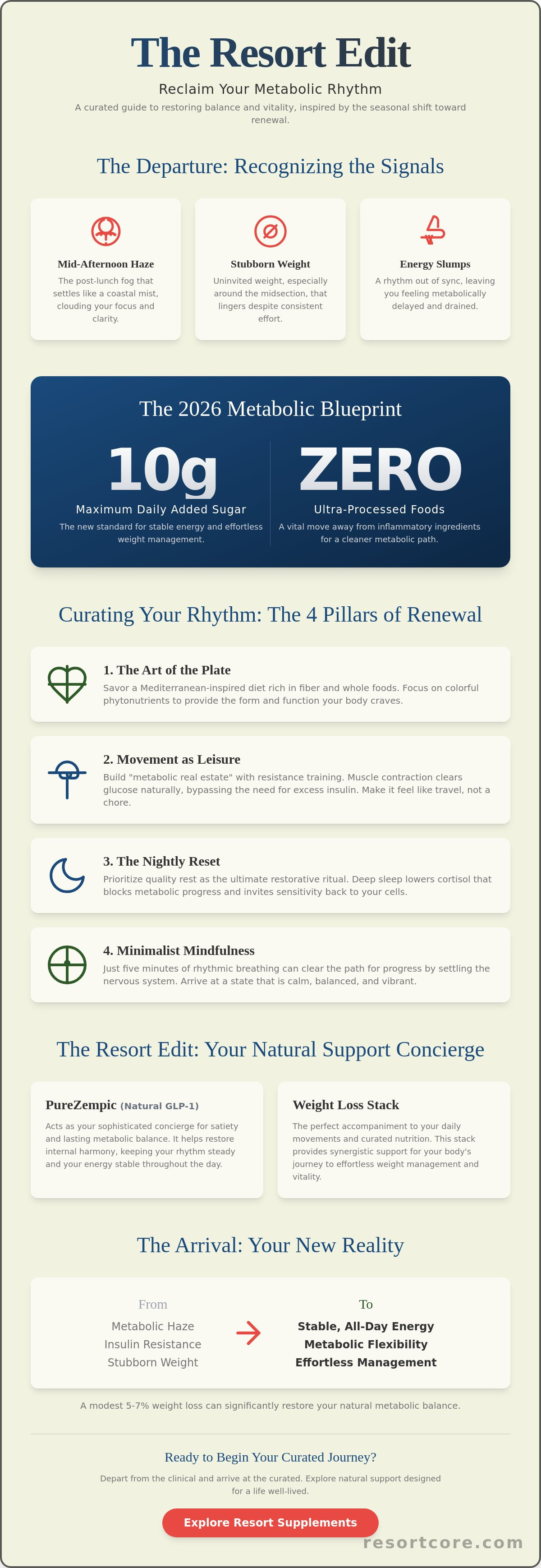 Lifestyle changes for insulin resistance