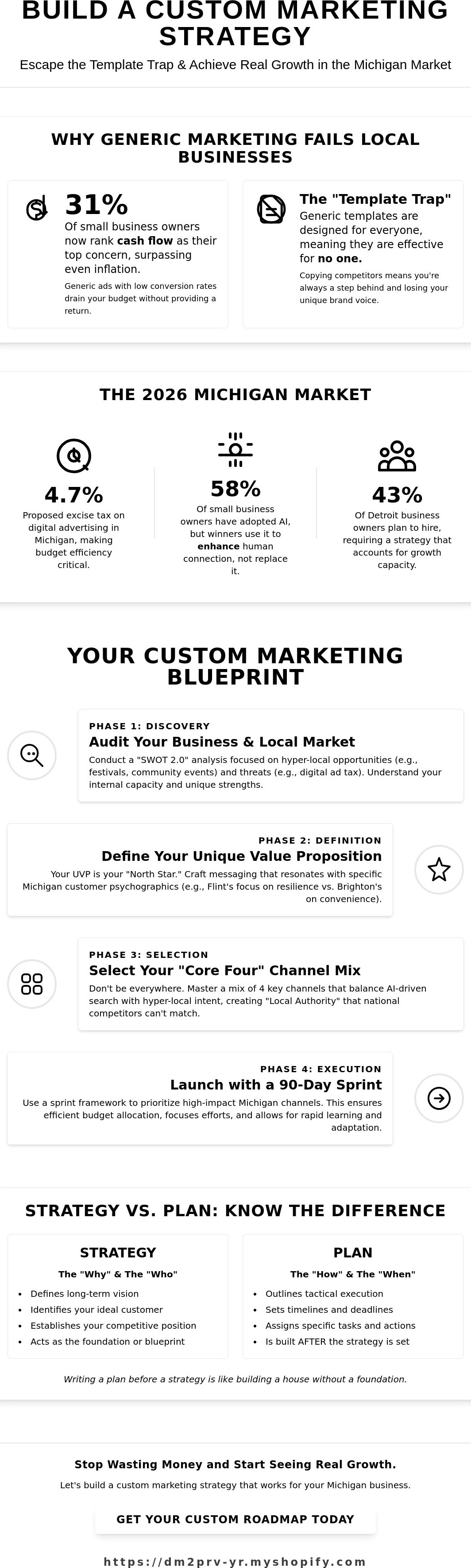 Building a marketing strategy custom for your business