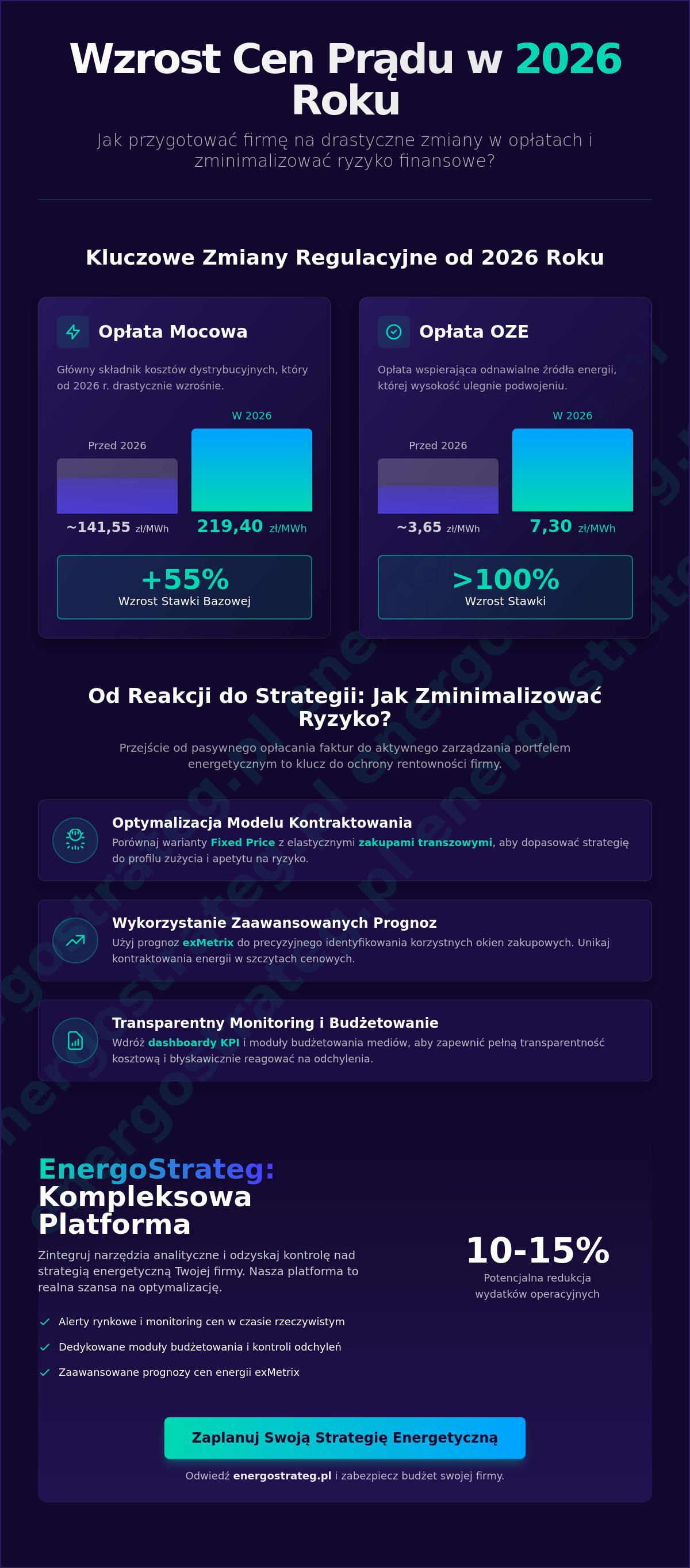 Jak minimalizować ryzyko wzrostu cen prądu