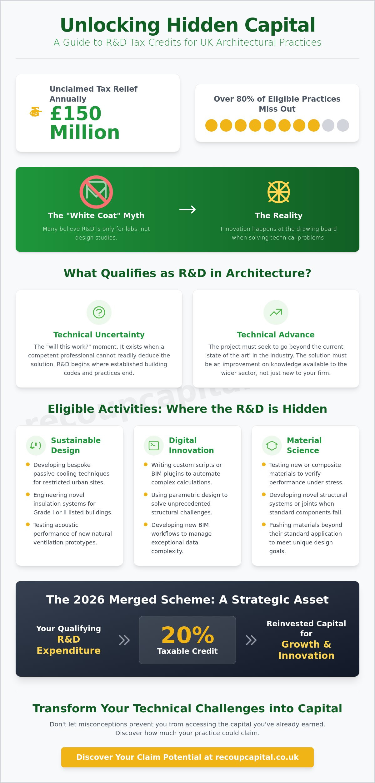 R&D tax credits for architecture firms
