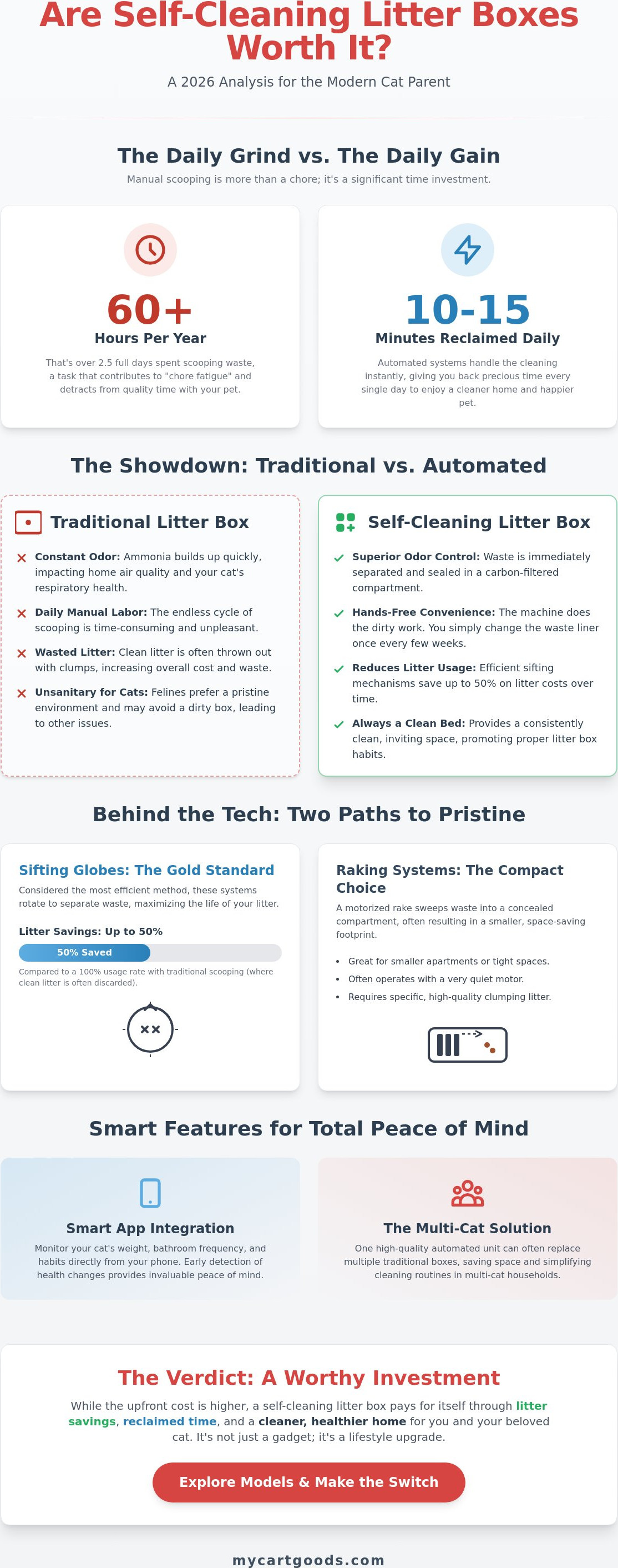 Are self cleaning litter boxes worth the money