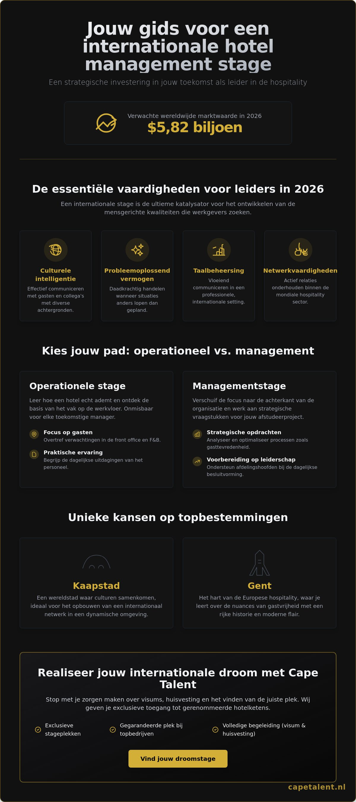 Hotel management stage internationaal