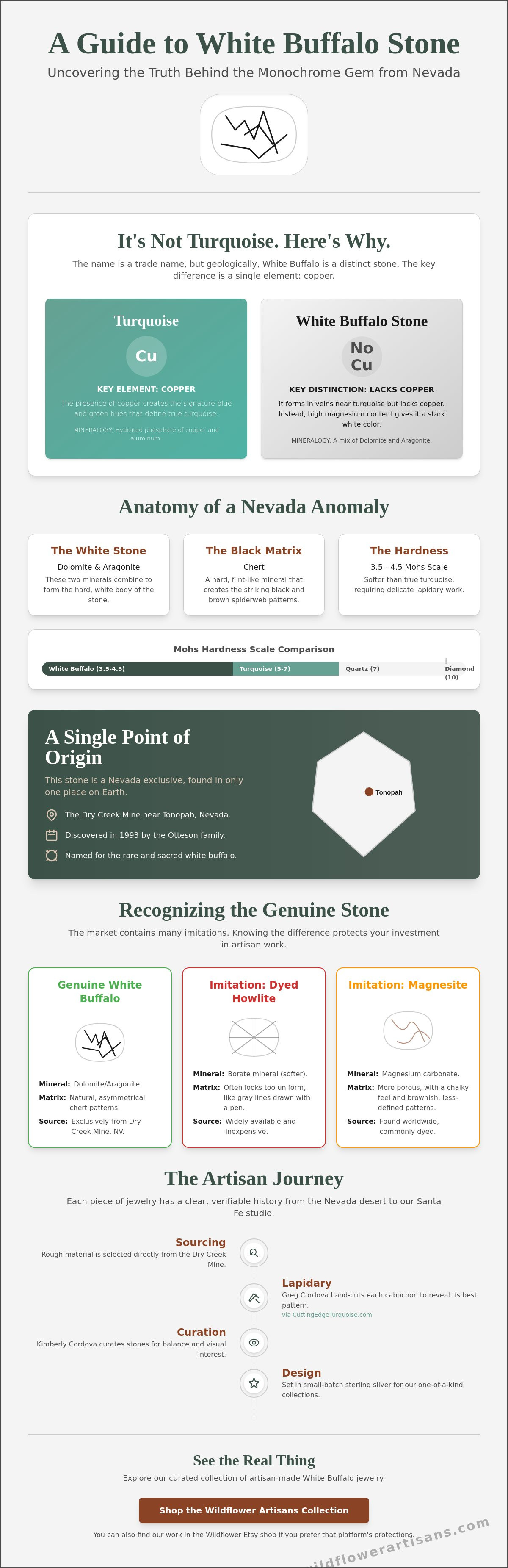 What is White Buffalo turquoise