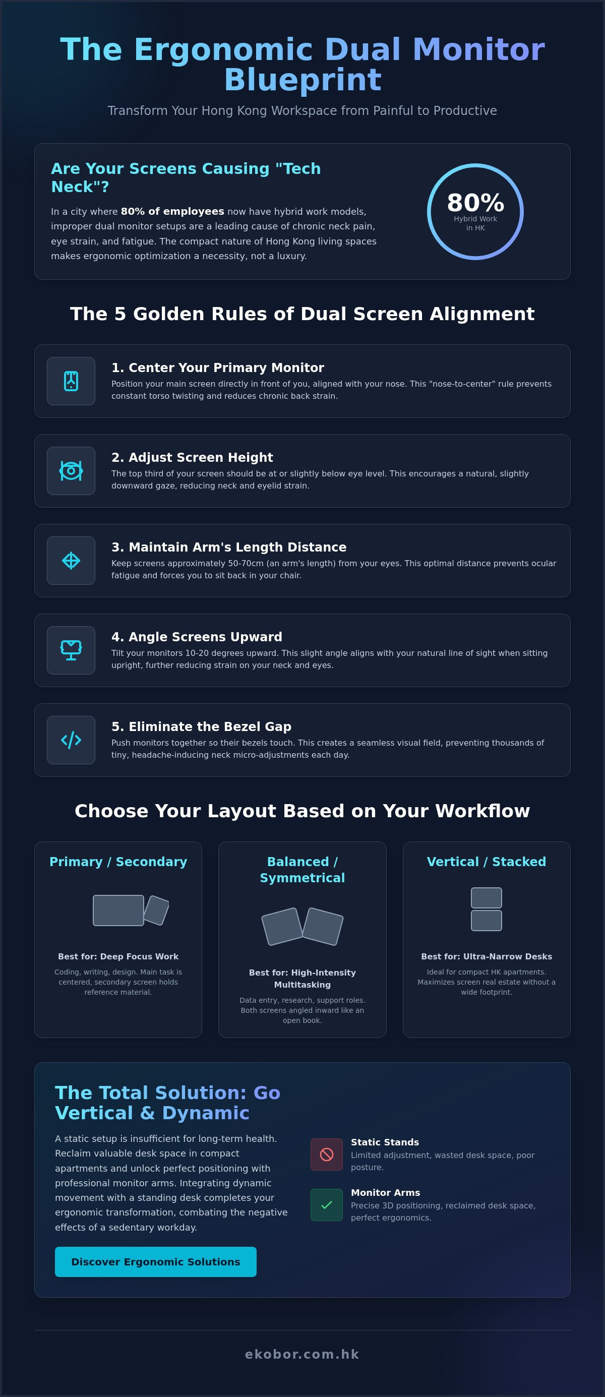 How to set up dual monitors ergonomically Hong Kong