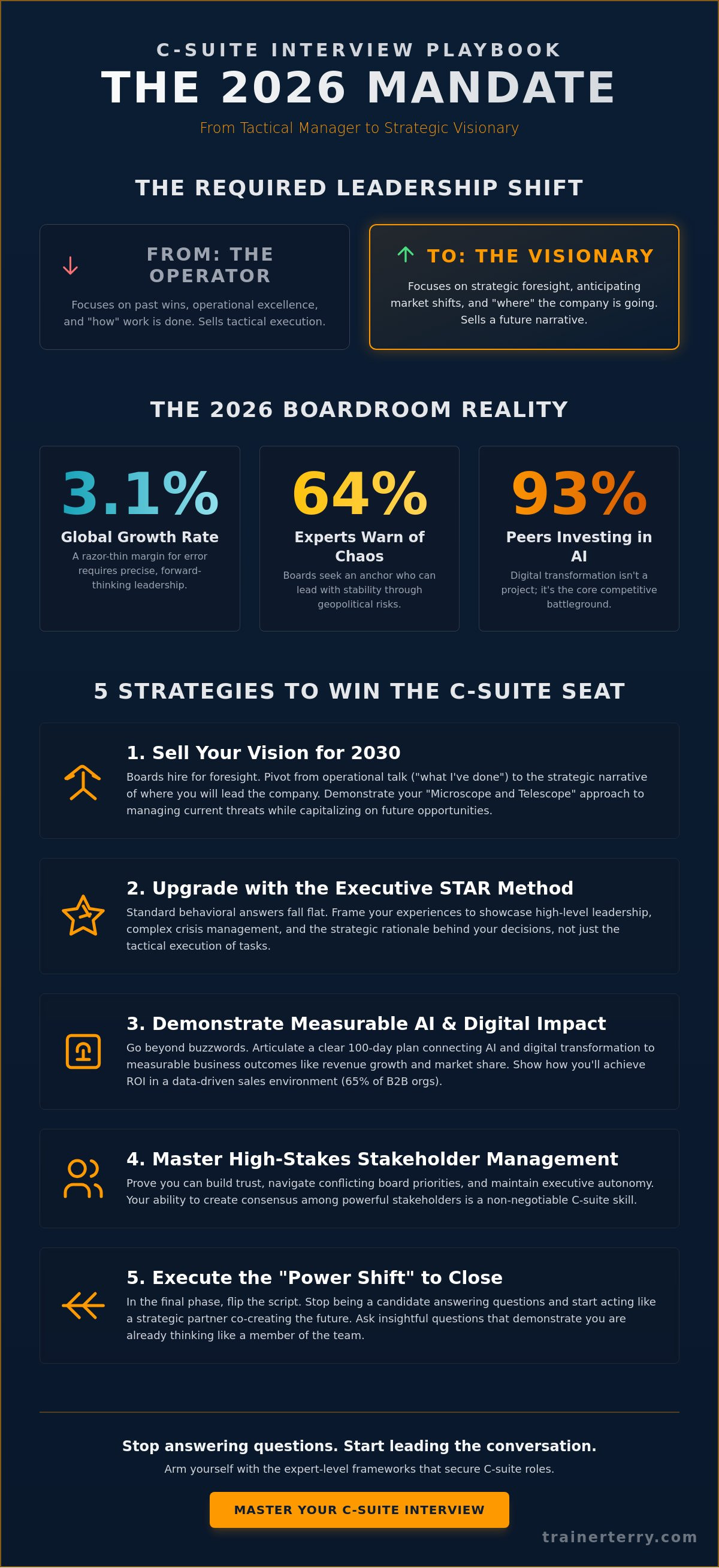 C-suite interview questions and answers 2026