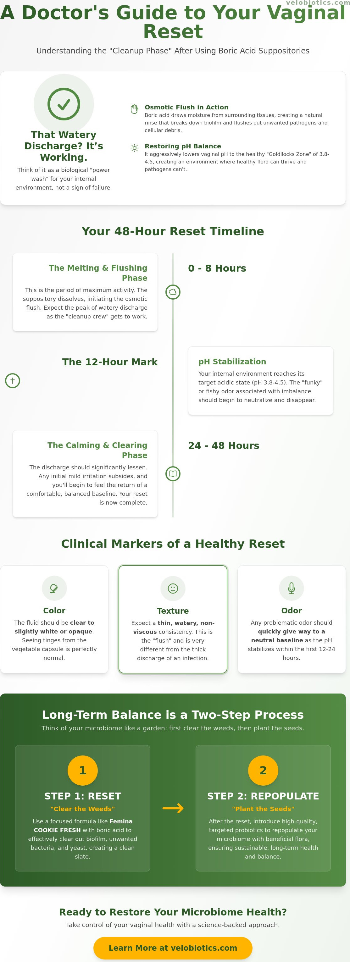 What to expect after using boric acid suppositories