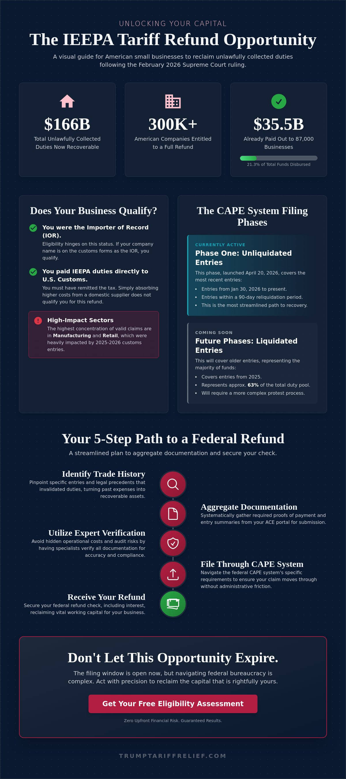 IEEPA tariff refund for small business