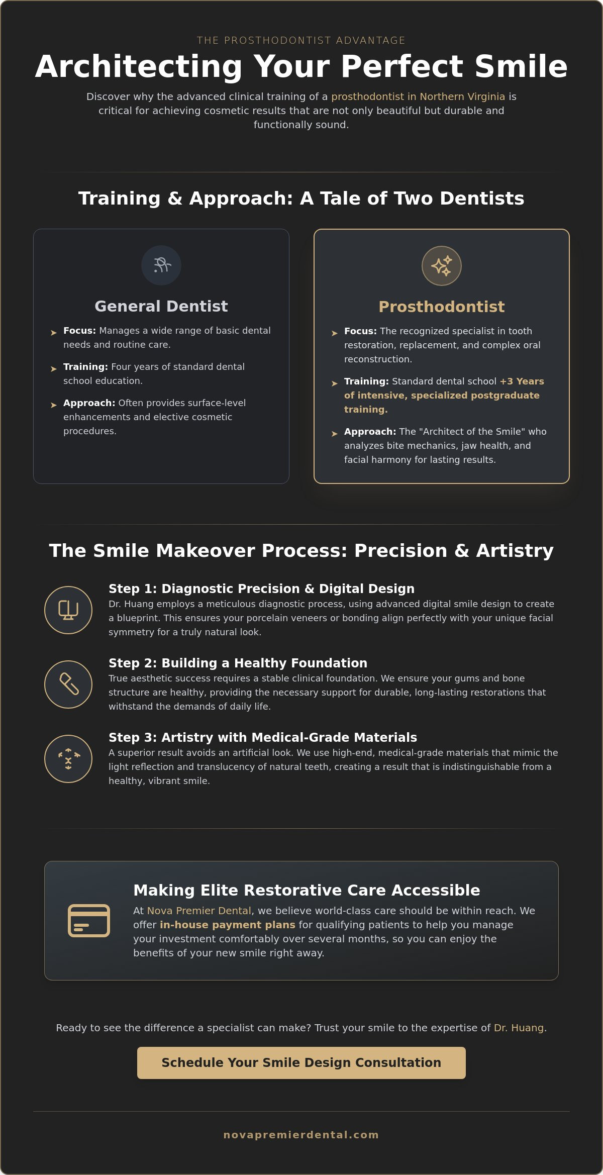 Cosmetic dentistry falls church