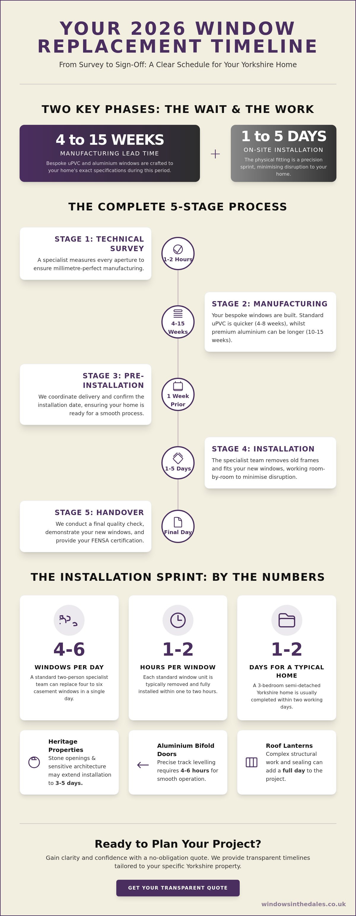 How long does it take to replace windows in a house?