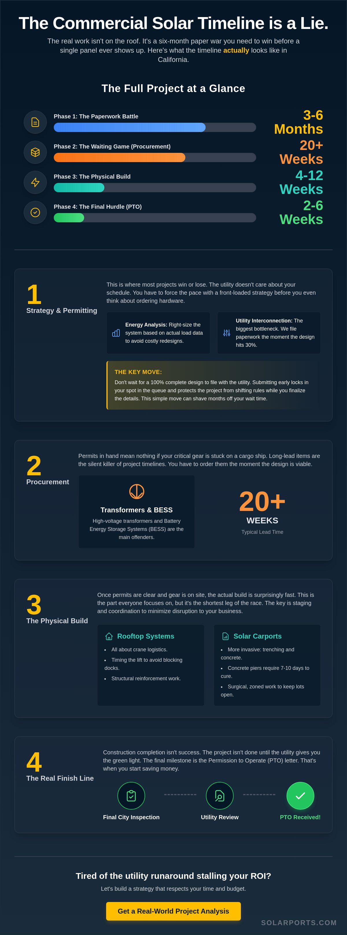 Commercial solar installation timeline