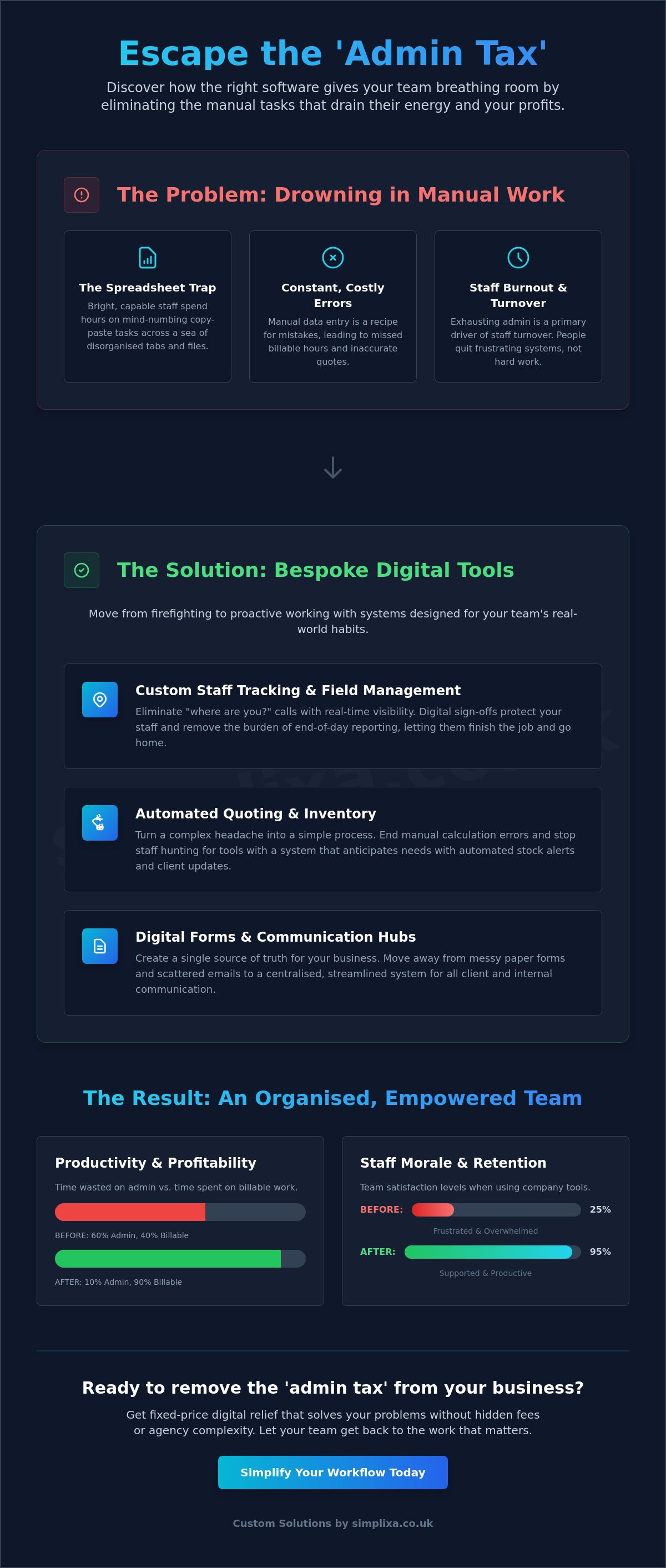 Software that makes my employees' lives easier