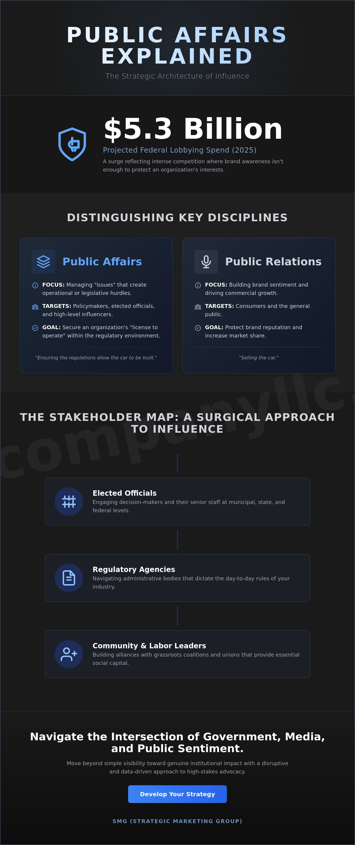 What does a public affairs firm do