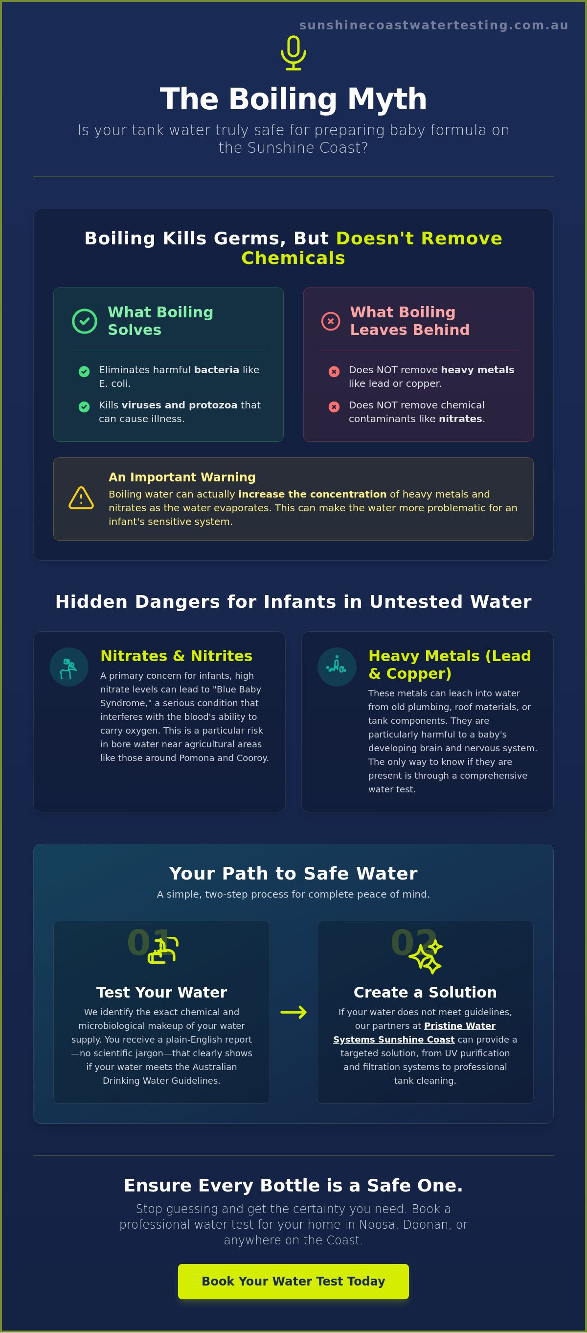 Safe water for baby formula australia