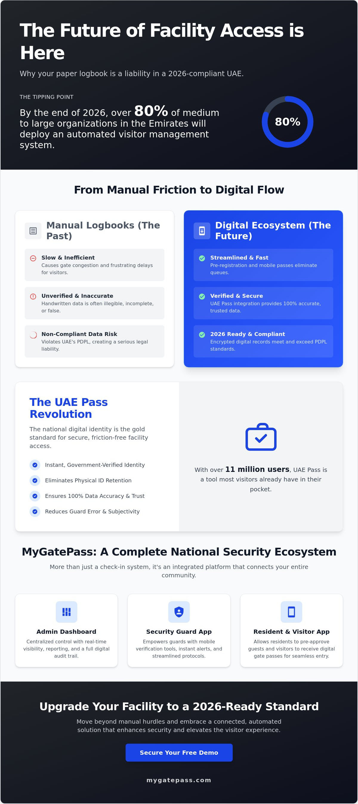 Visitor check-in system Dubai