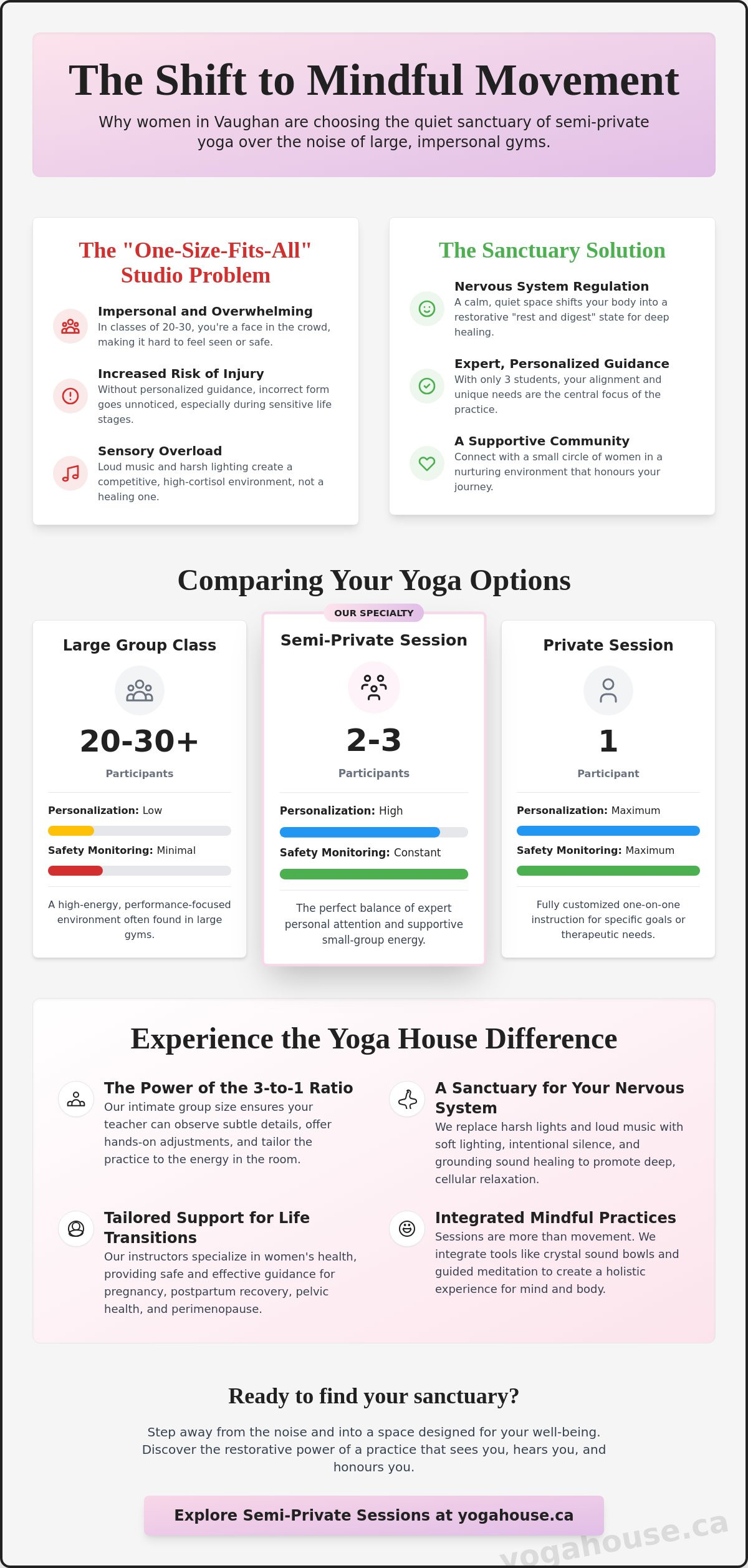 Semi private yoga vaughan