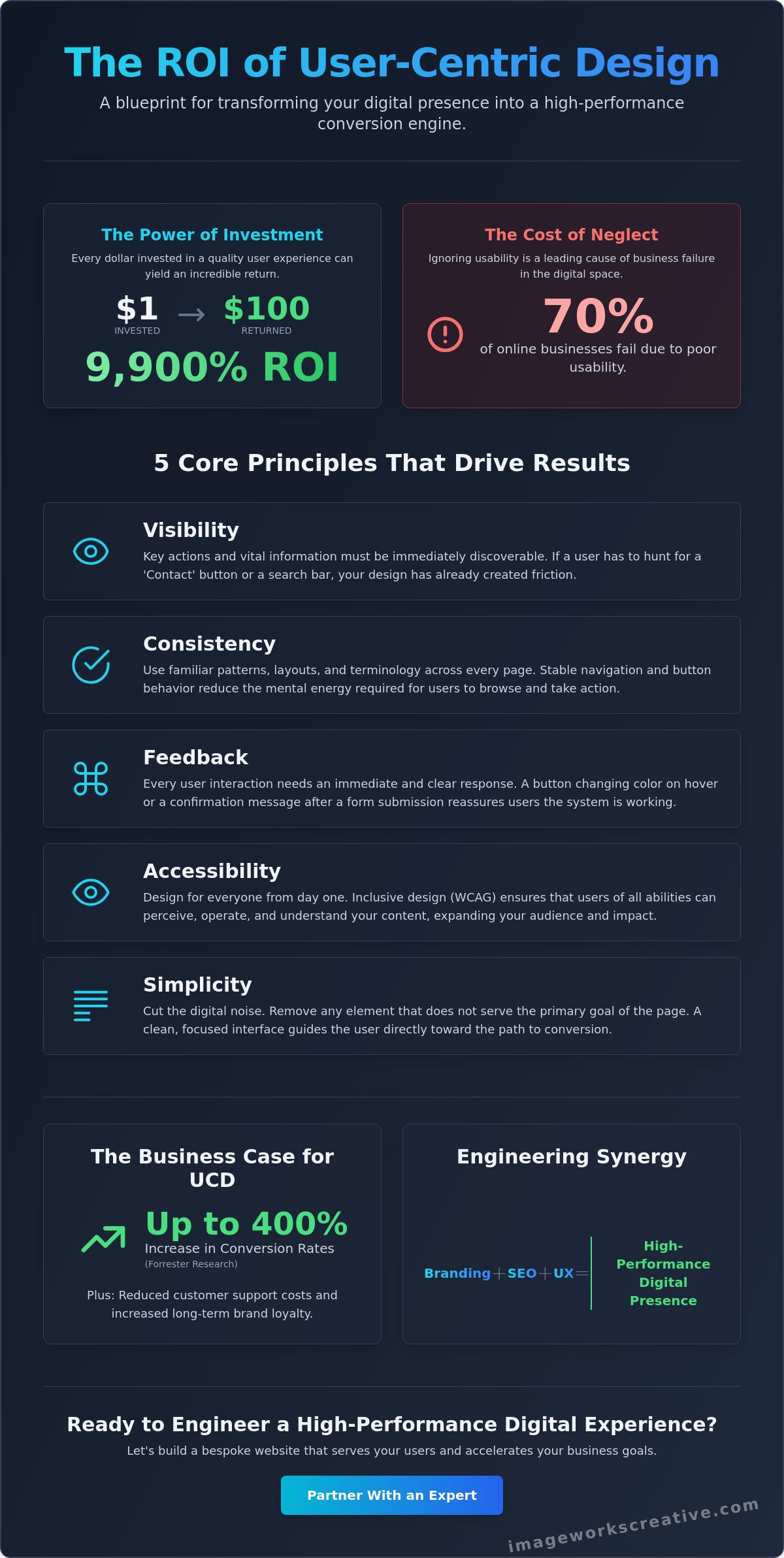 User-centric design principles