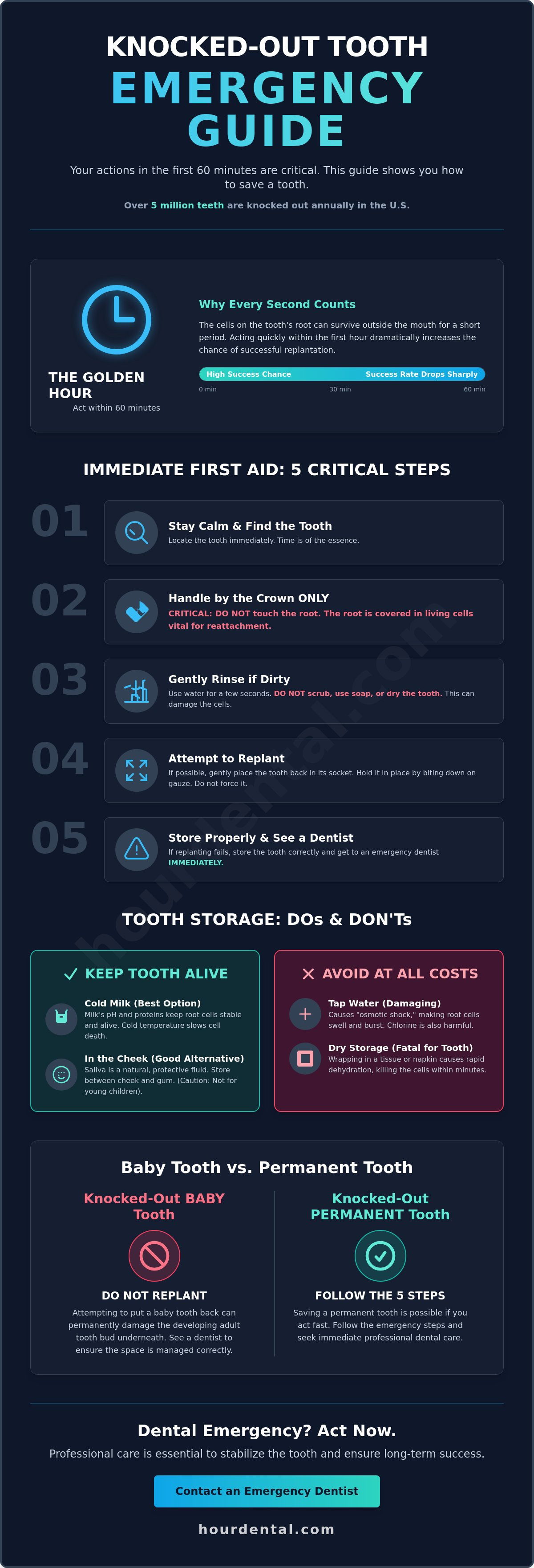 What to do for a knocked out tooth