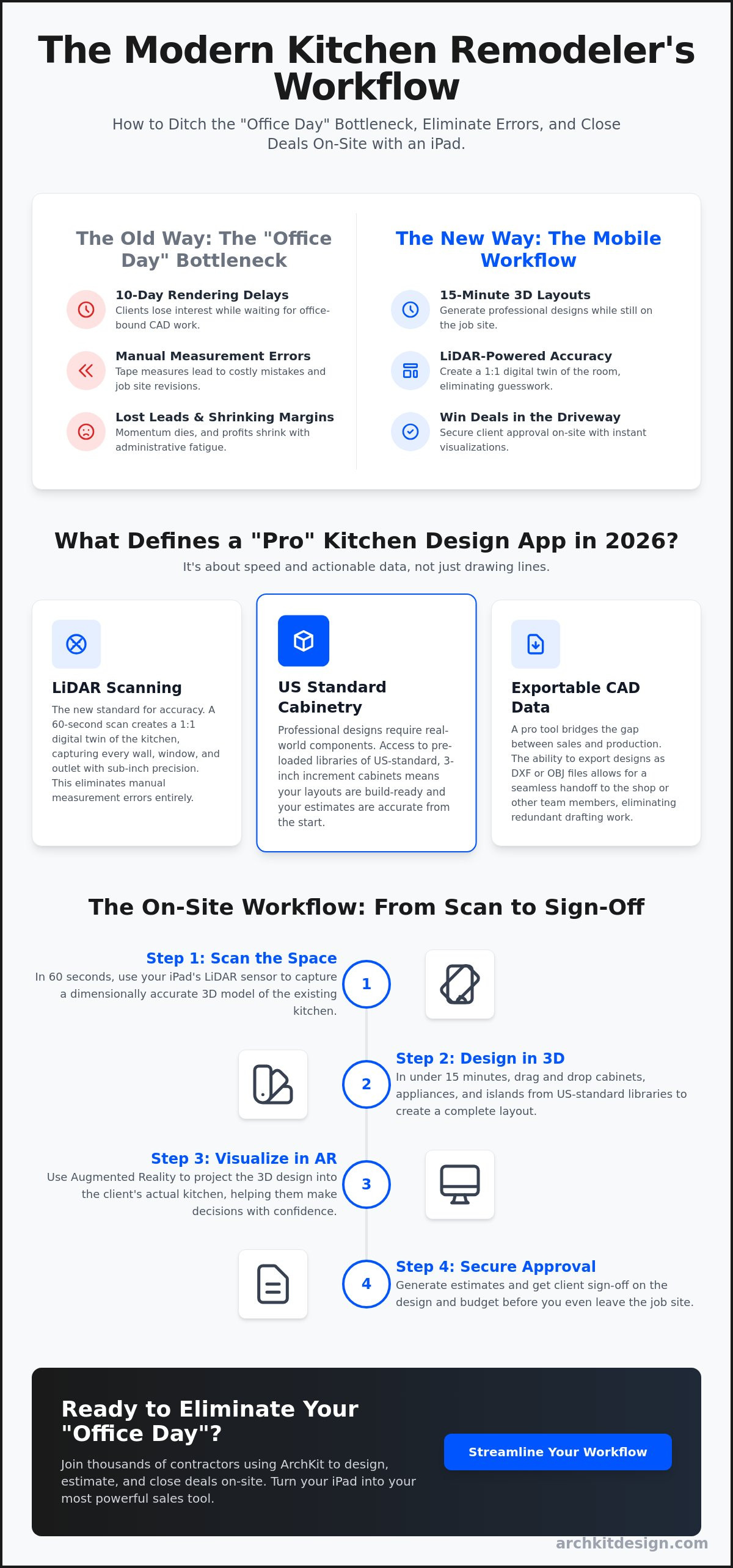Professional kitchen design app for iPad