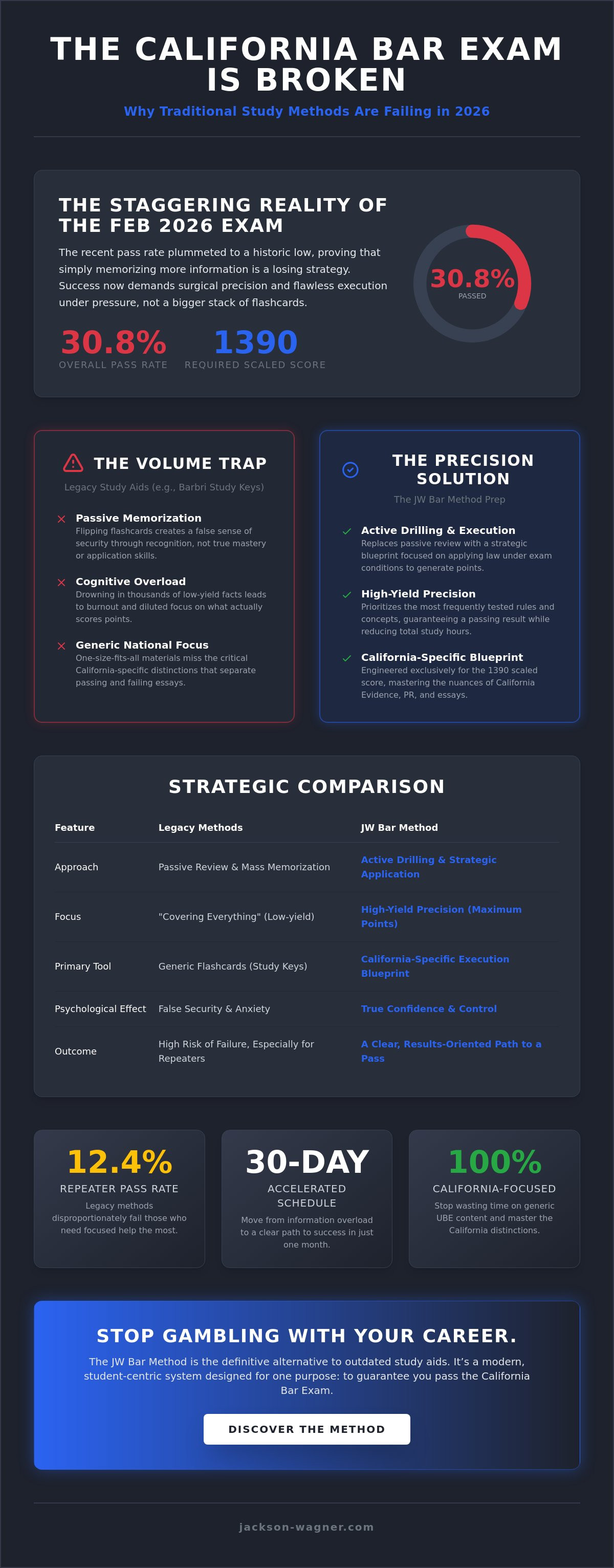 Barbri study keys