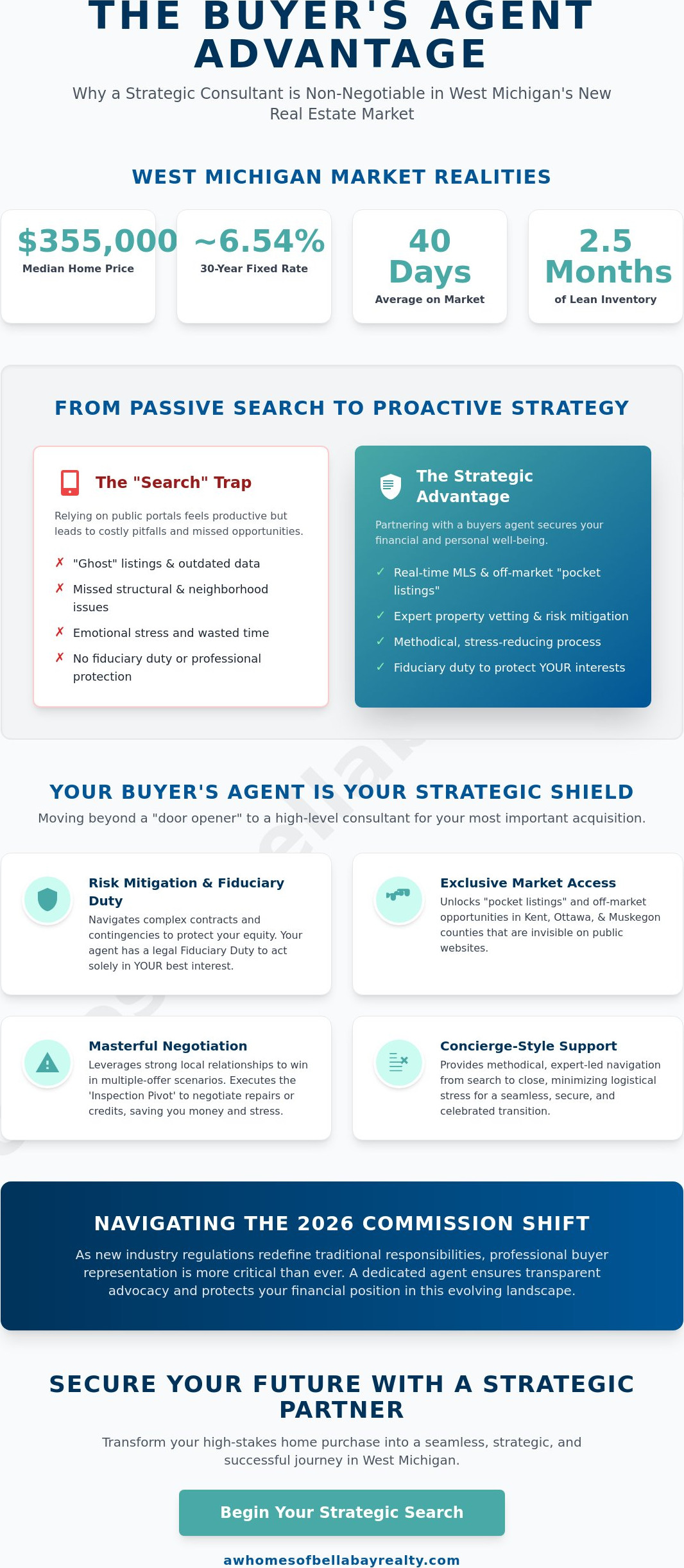 Why you need a buyers agent