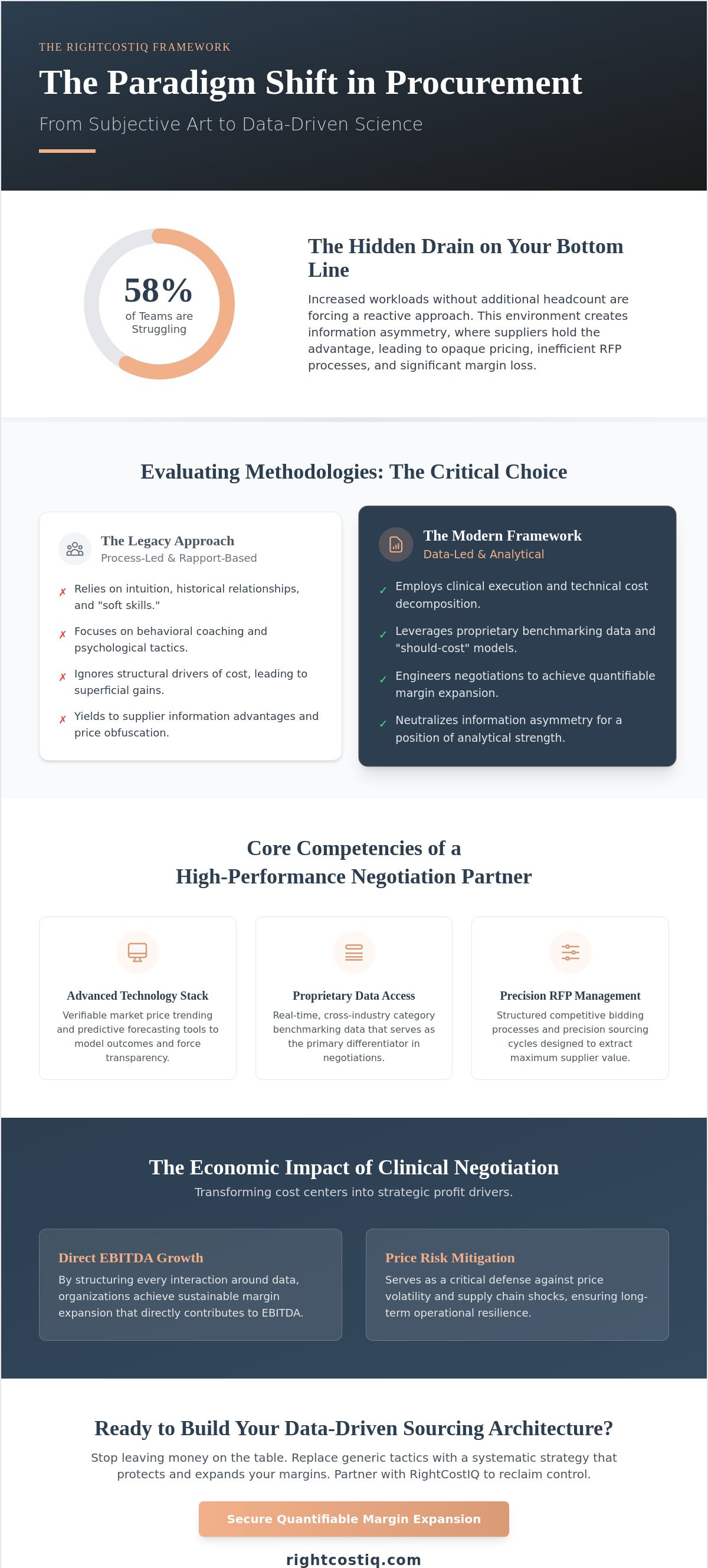 Procurement negotiation consultant