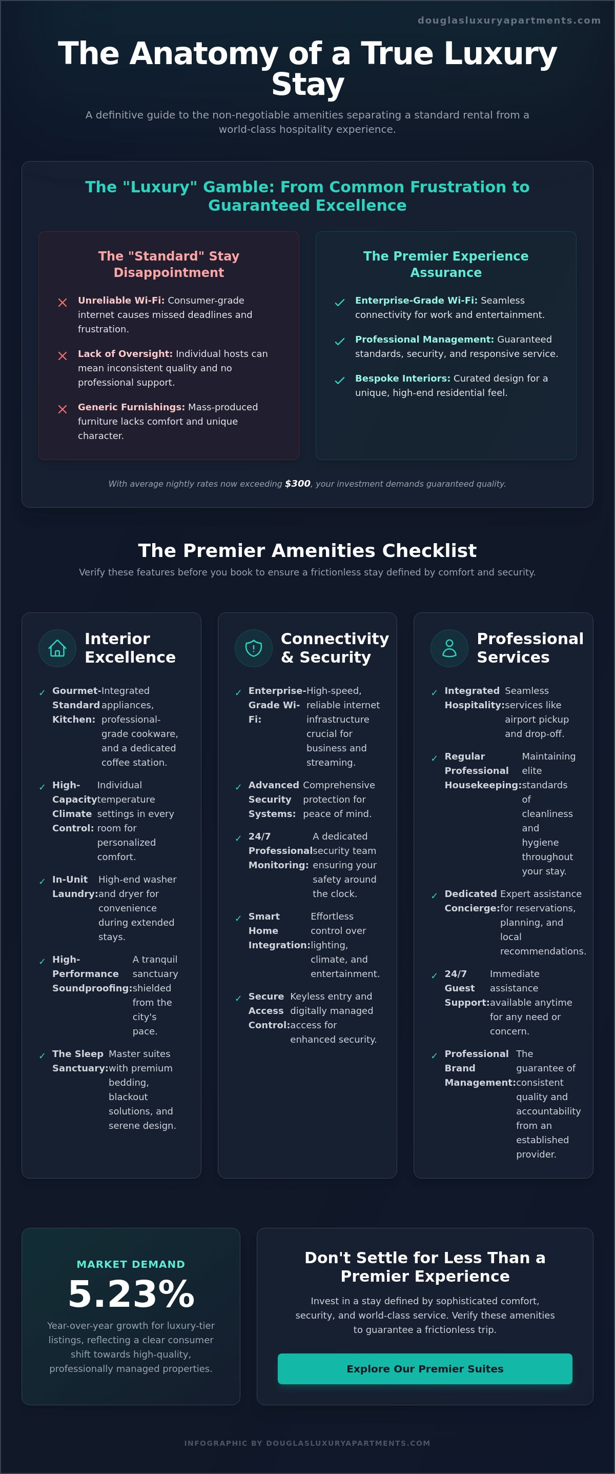 Amenities to look for in a luxury short-term rental