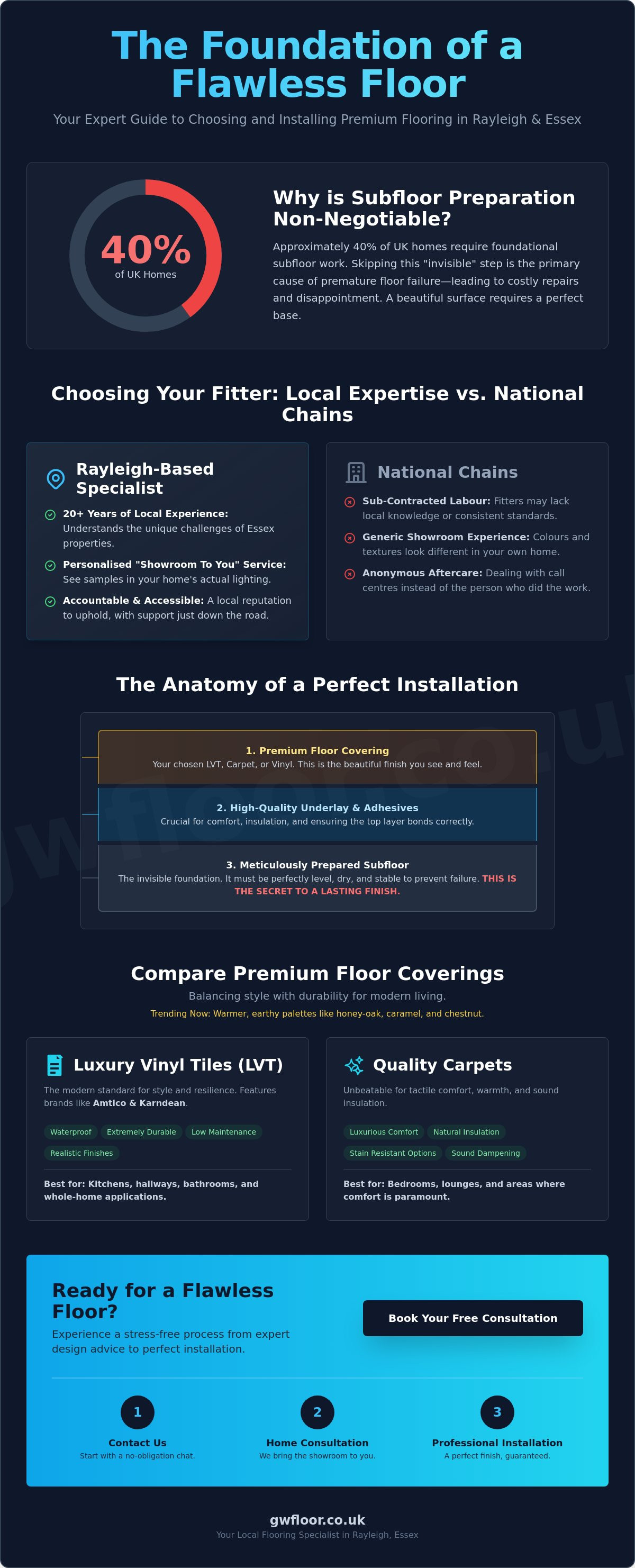 Flooring near me