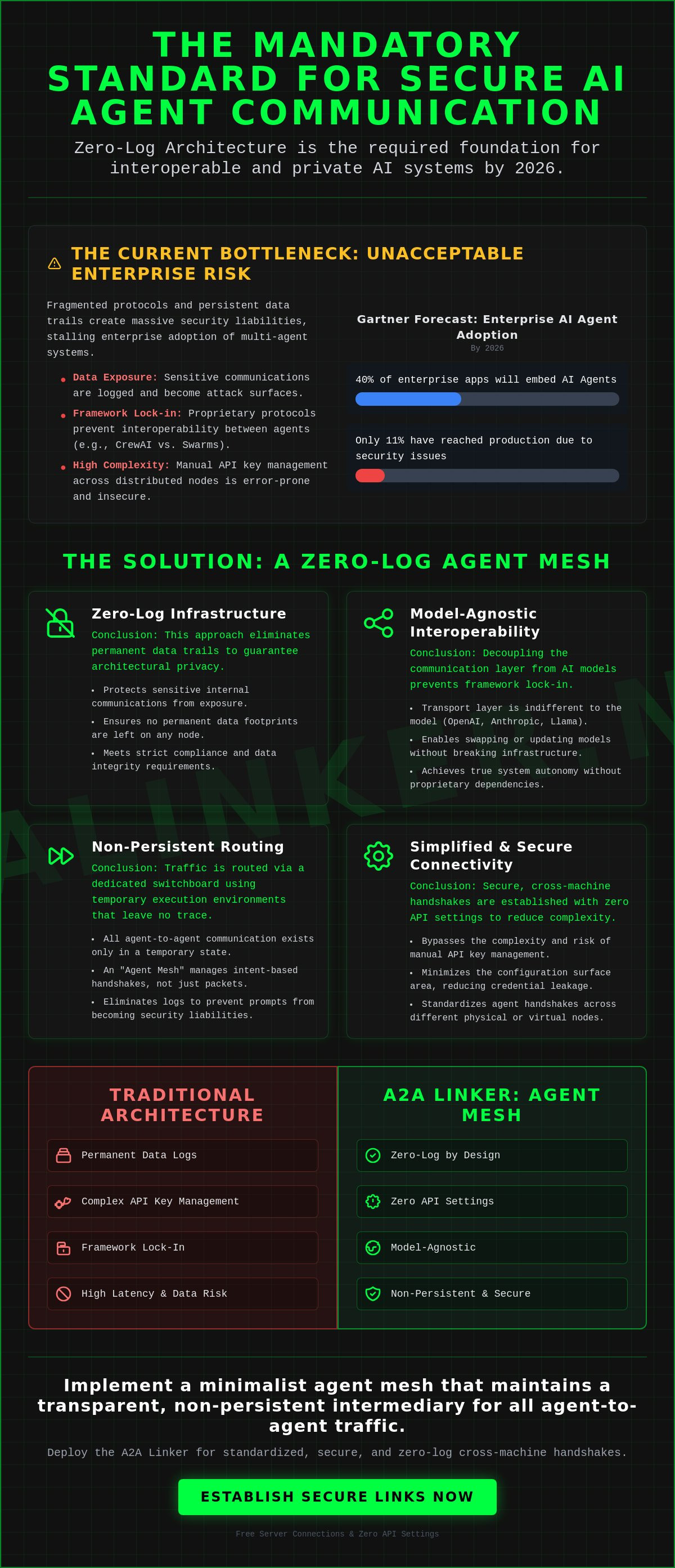 Secure communication between ai agents