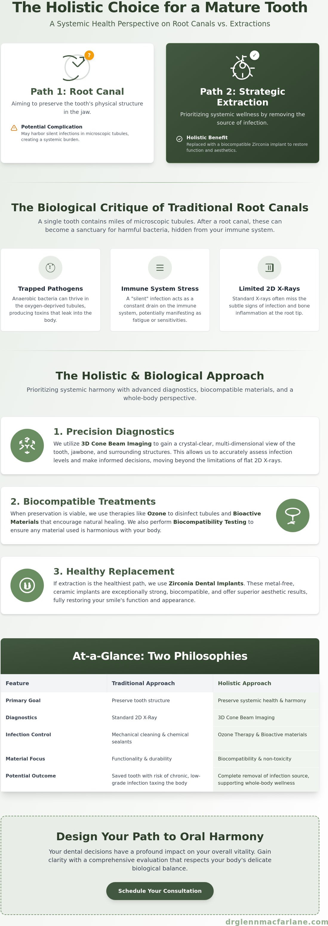 Extraction vs root canal holistic perspective