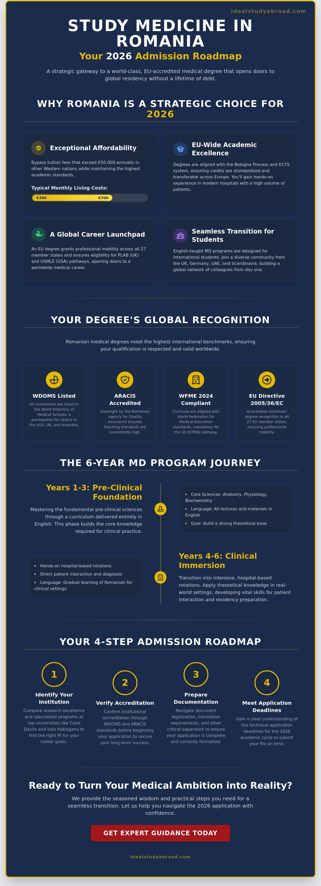 Study medicine in romania