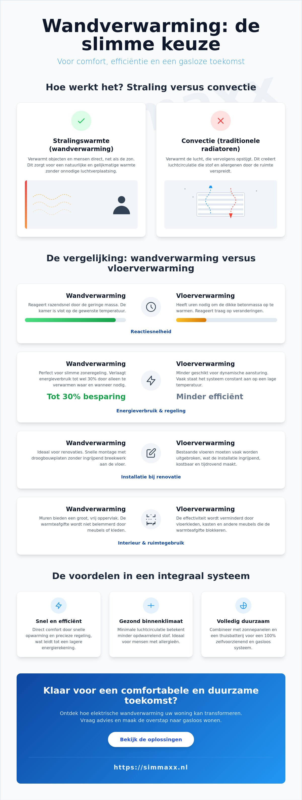 Wandverwarming