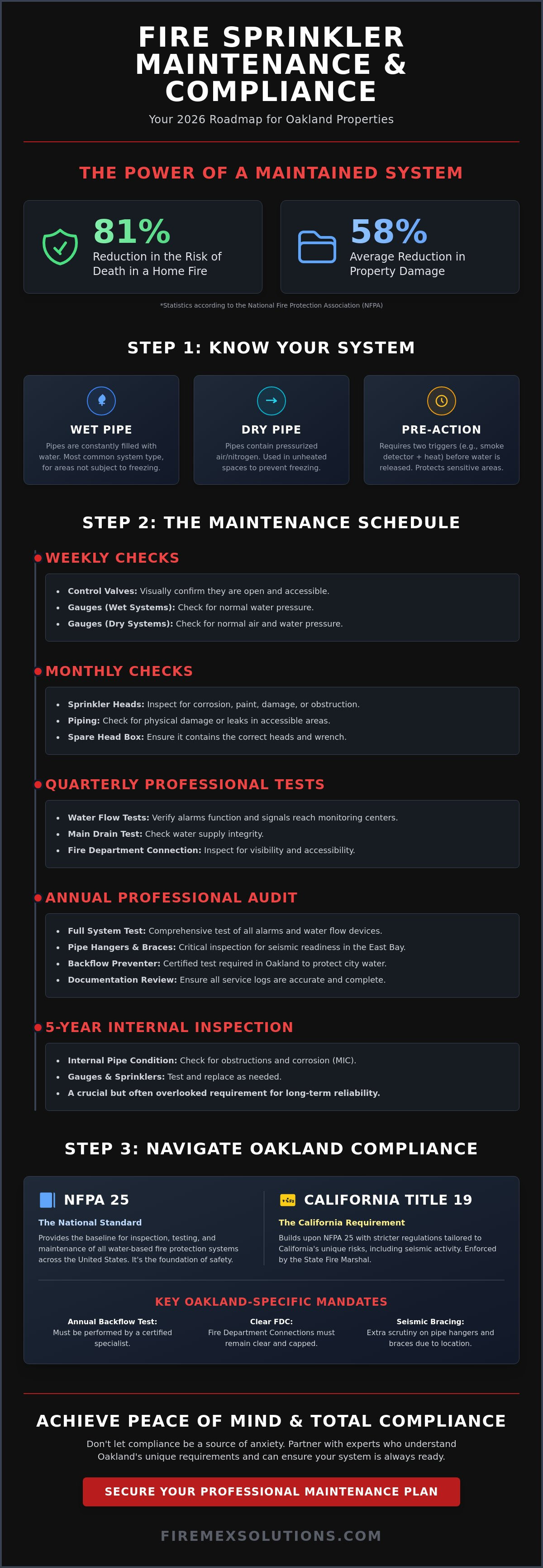 Fire sprinkler maintenance services Oakland