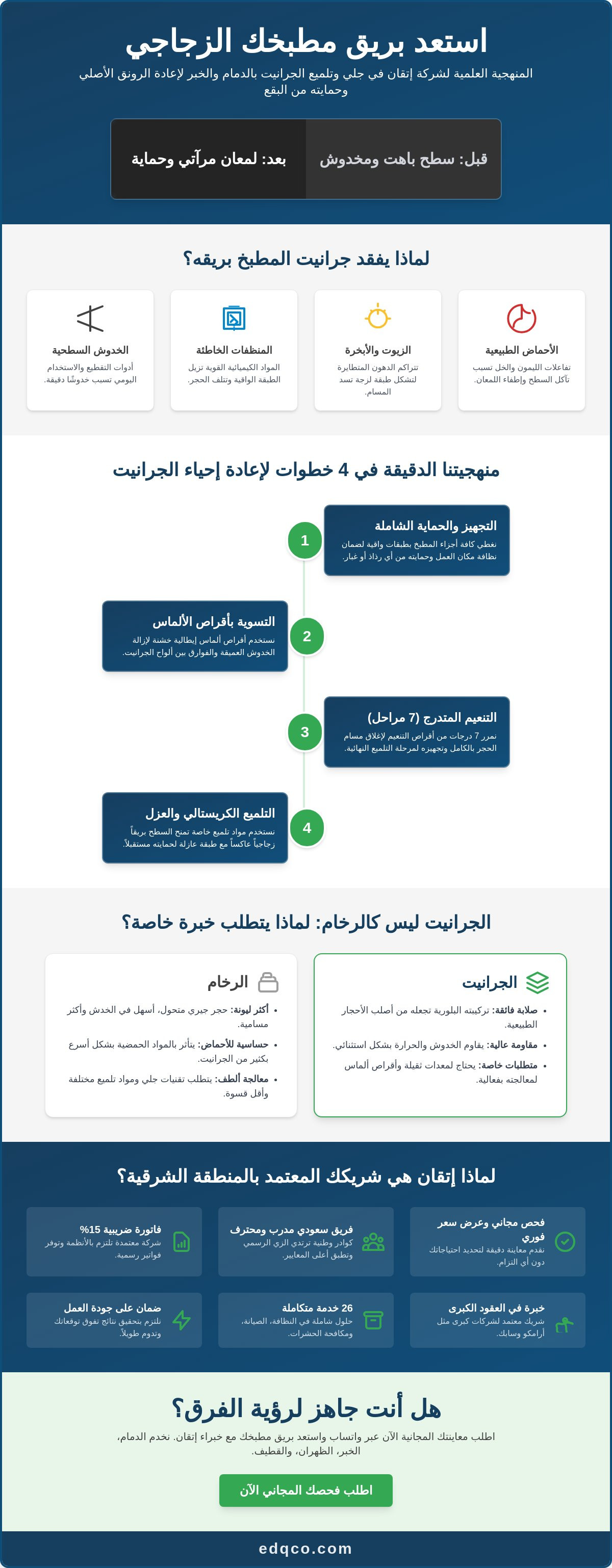 جلي وتلميع جرانيت للمطابخ بالدمام