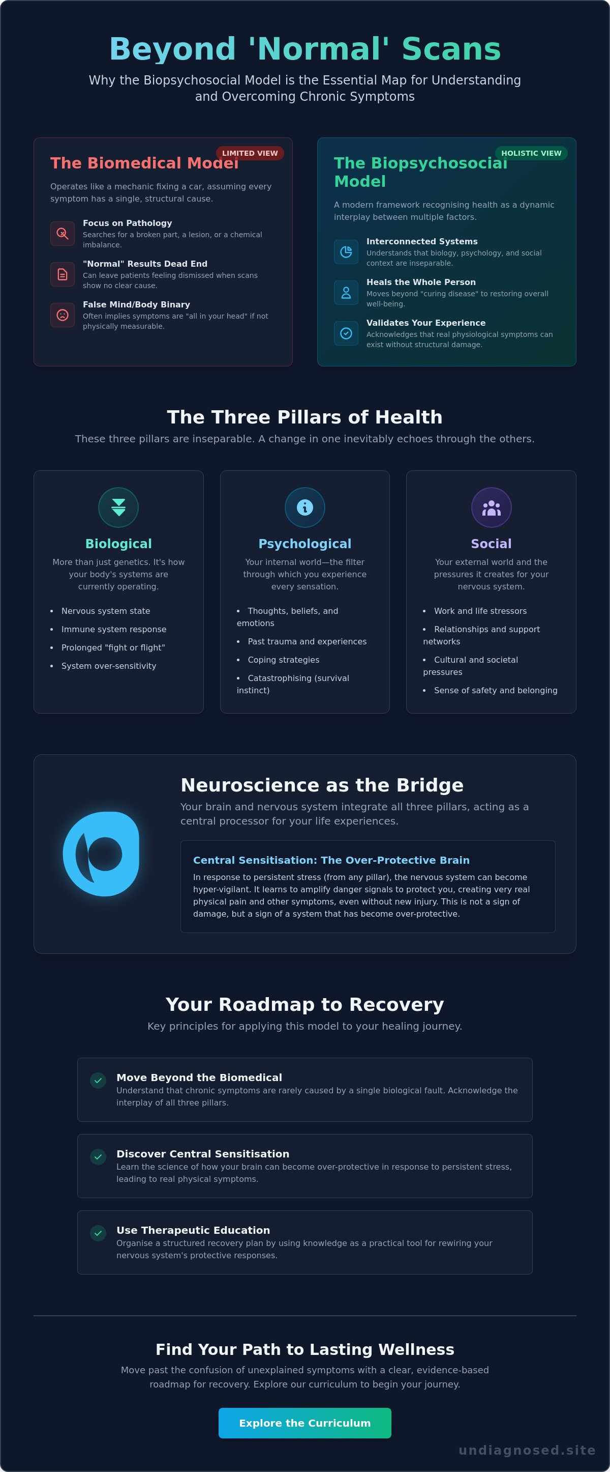 Biopsychosocial model