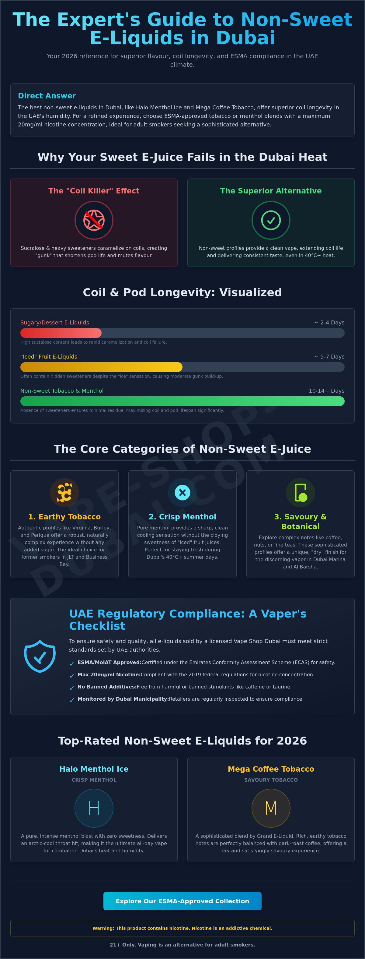 Best non-sweet e-liquid flavors