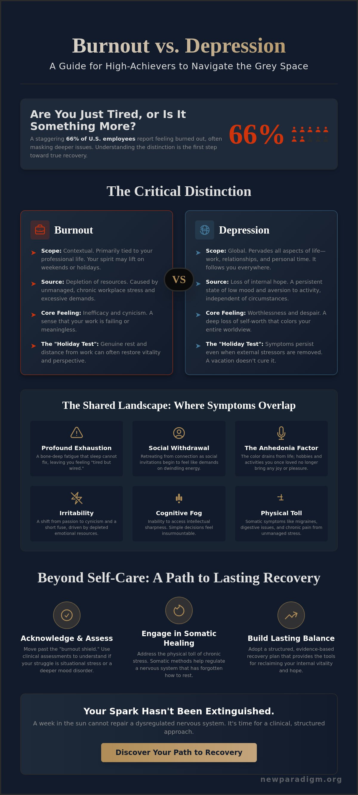 Burnout vs depression