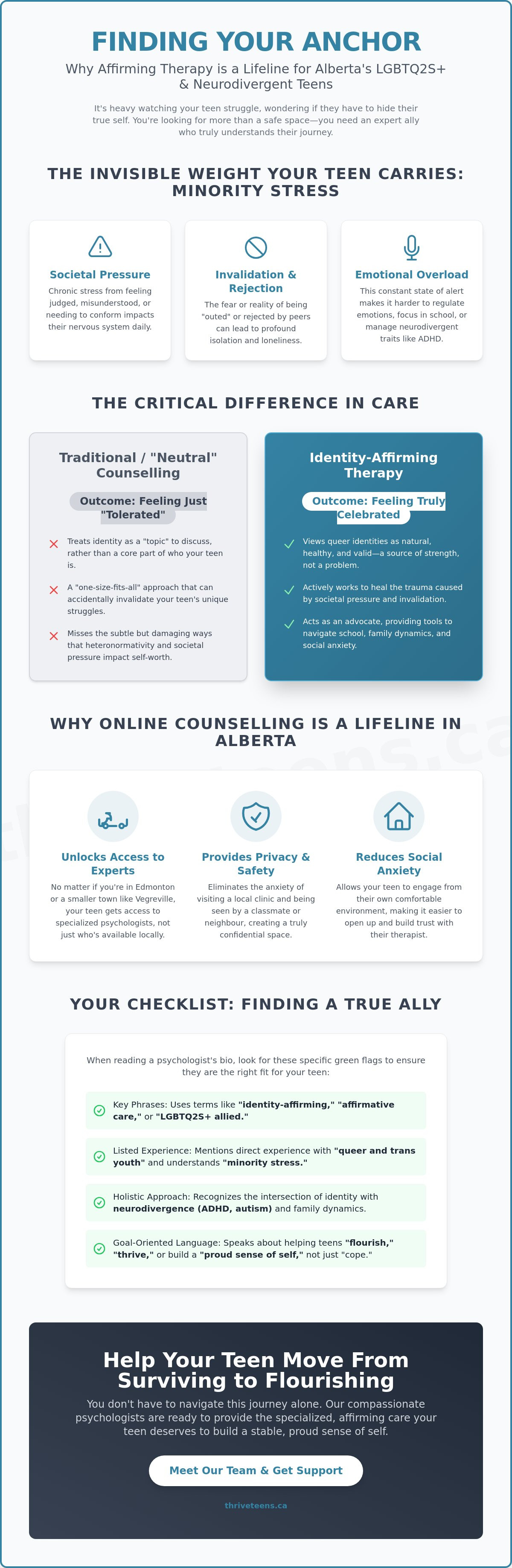Online lgbtq2s+ counselling alberta