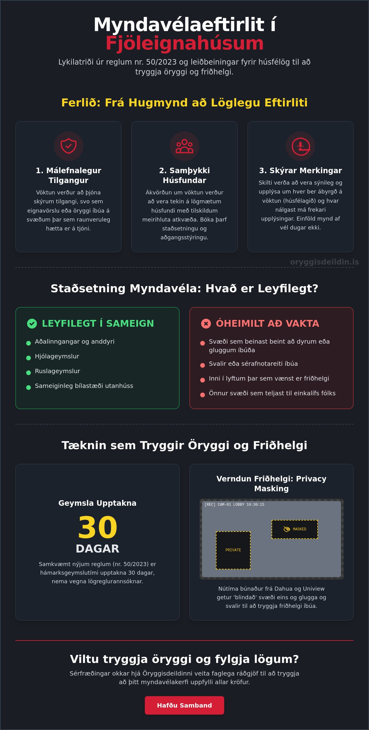 Myndavélaeftirlit í fjöleignahúsi reglur