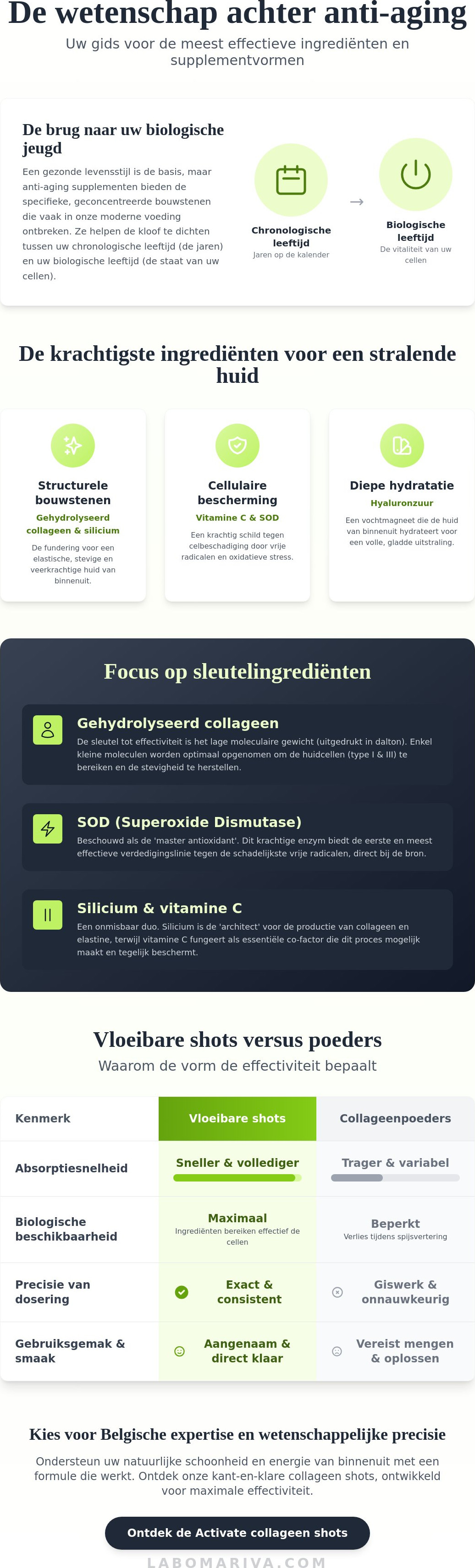 Anti-aging supplementen