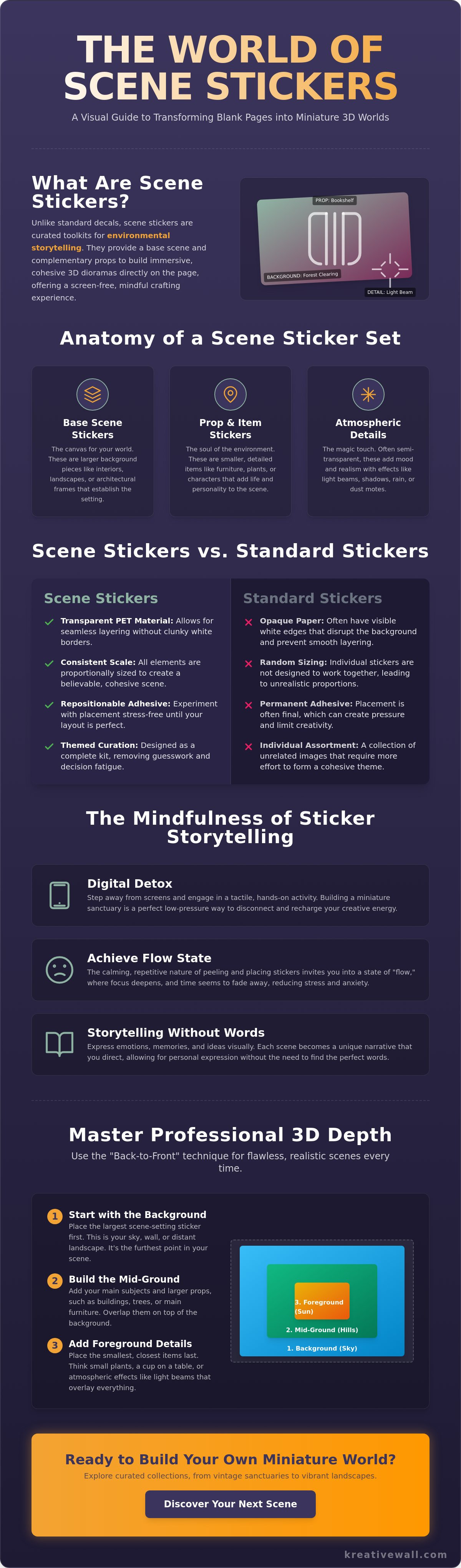 Scene stickers