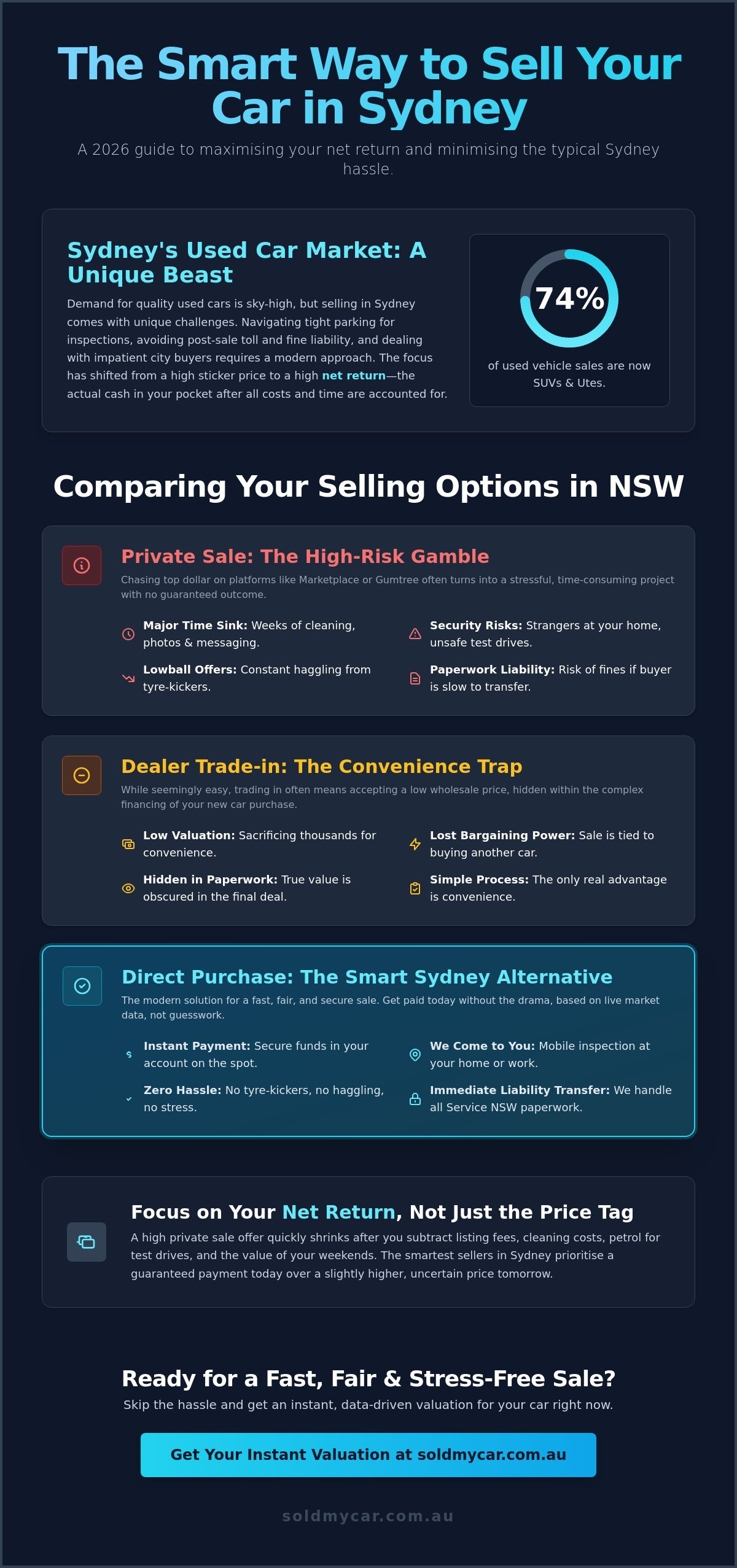 Sell car sydney