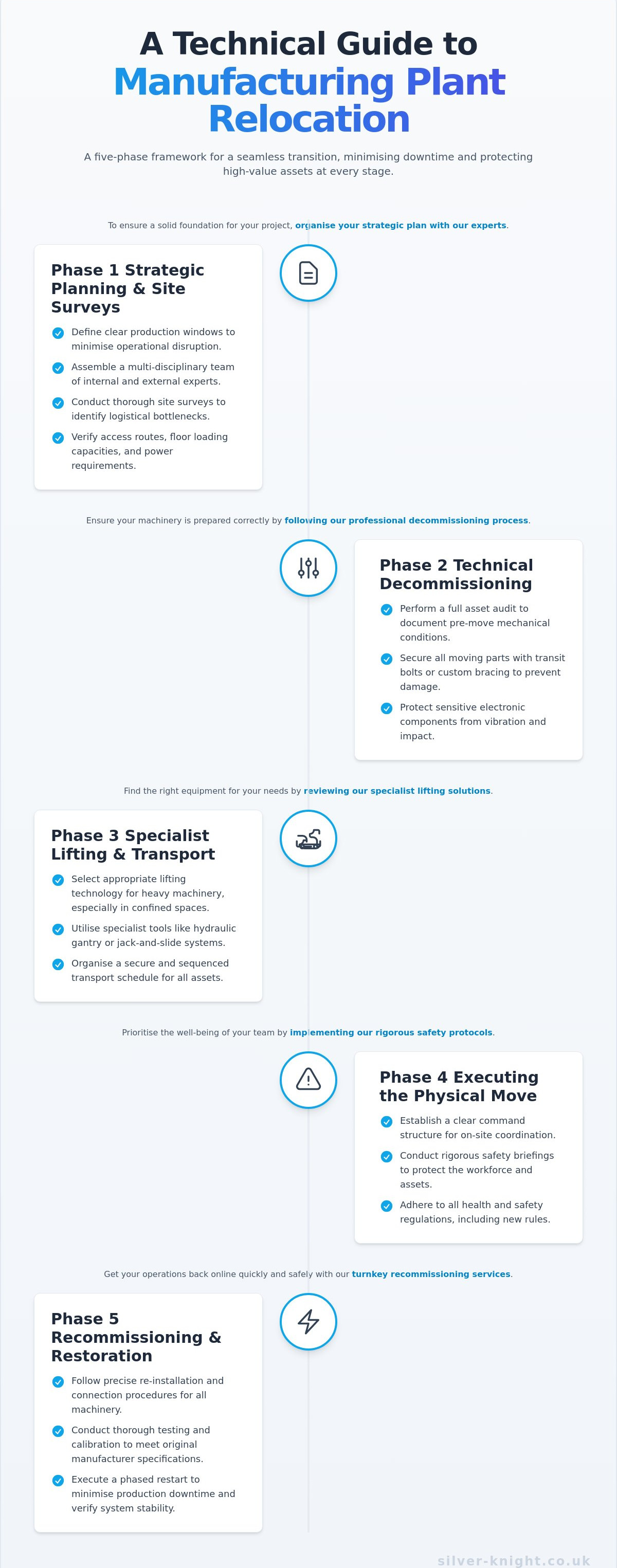 Manufacturing plant relocation guide