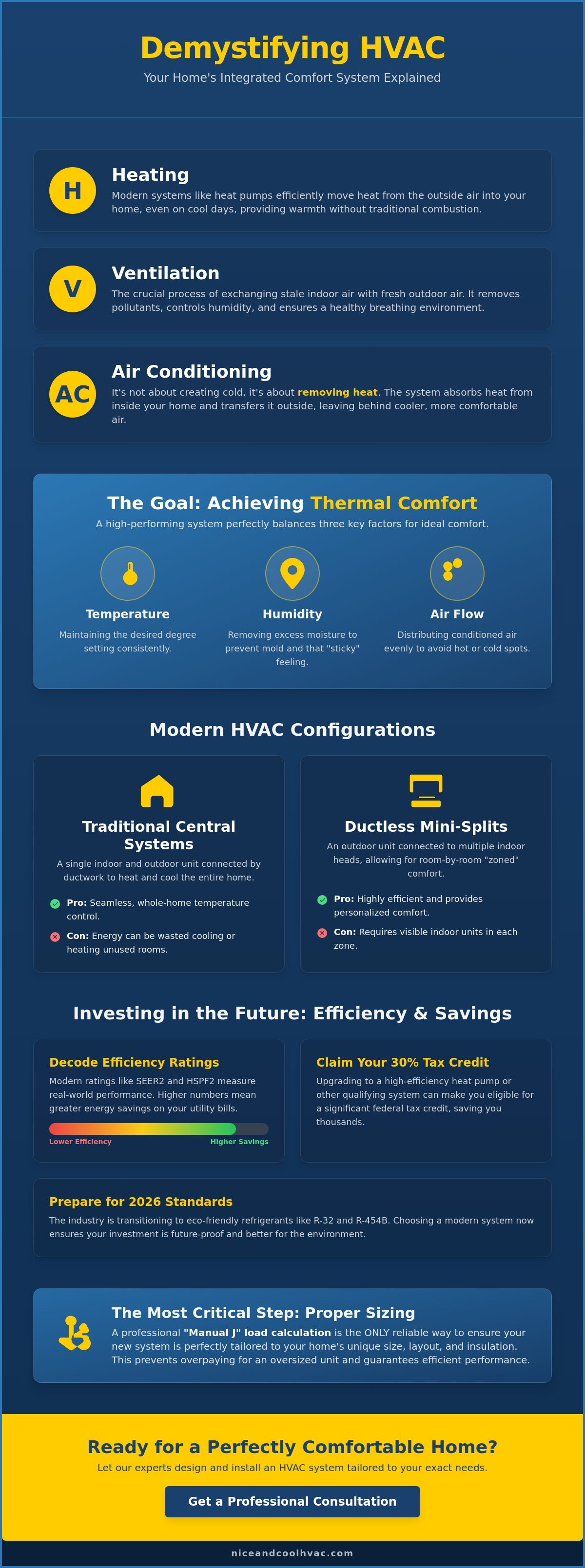 What is hvac