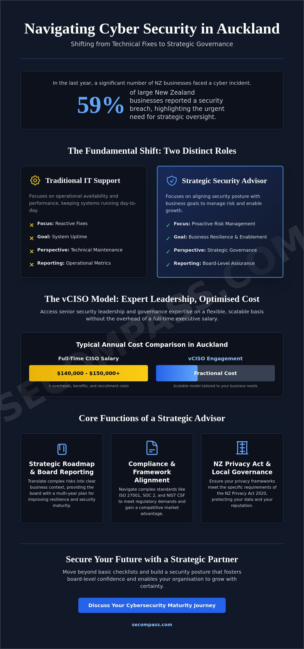 Cyber security advisor auckland