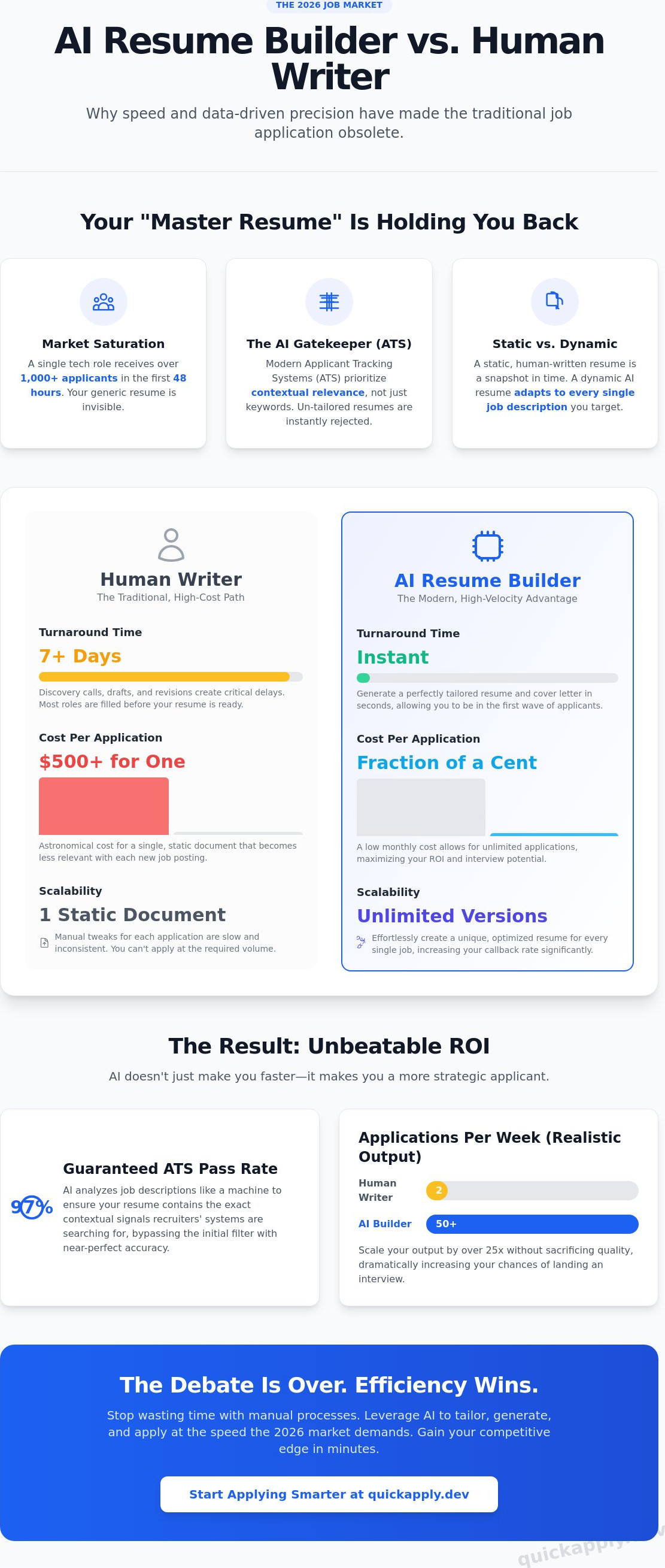 Ai resume builder vs human writer