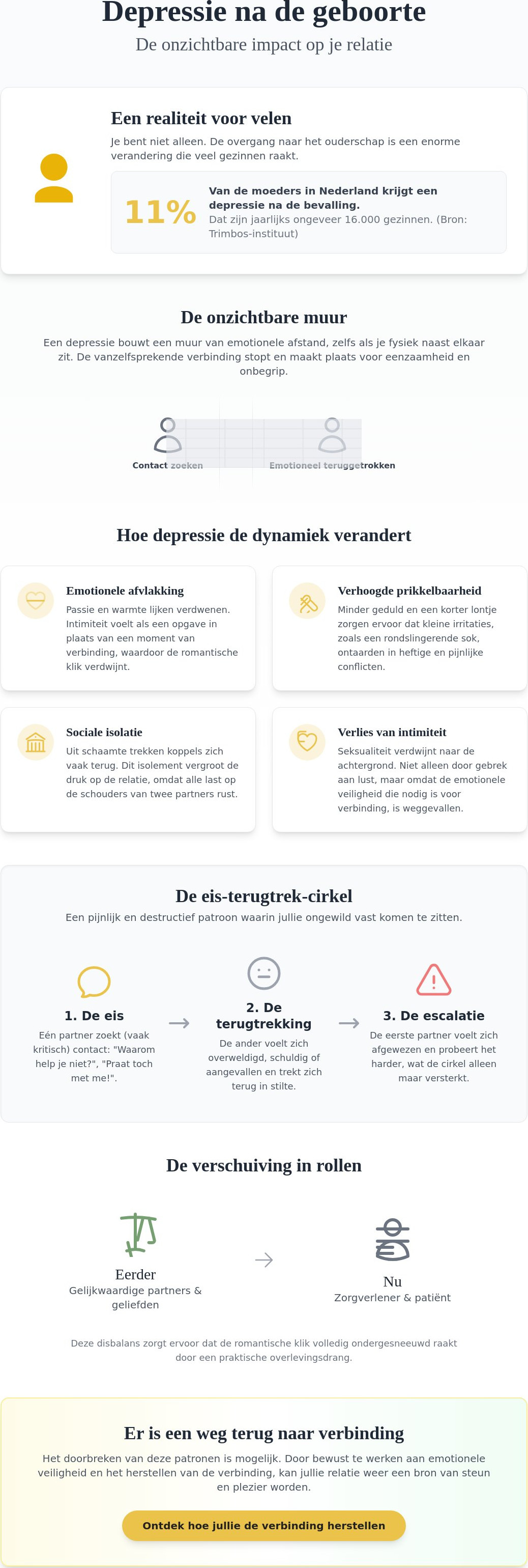 Depressief na geboorte kind invloed op relatie