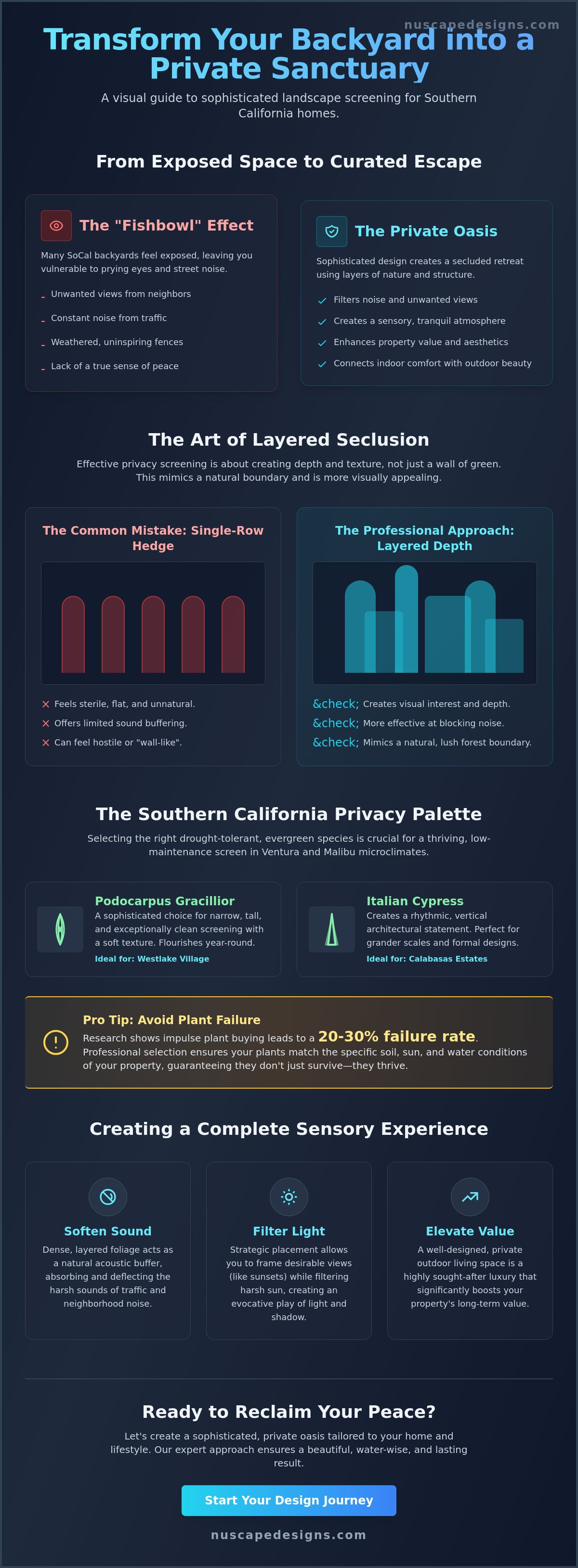 Landscape design for privacy screening